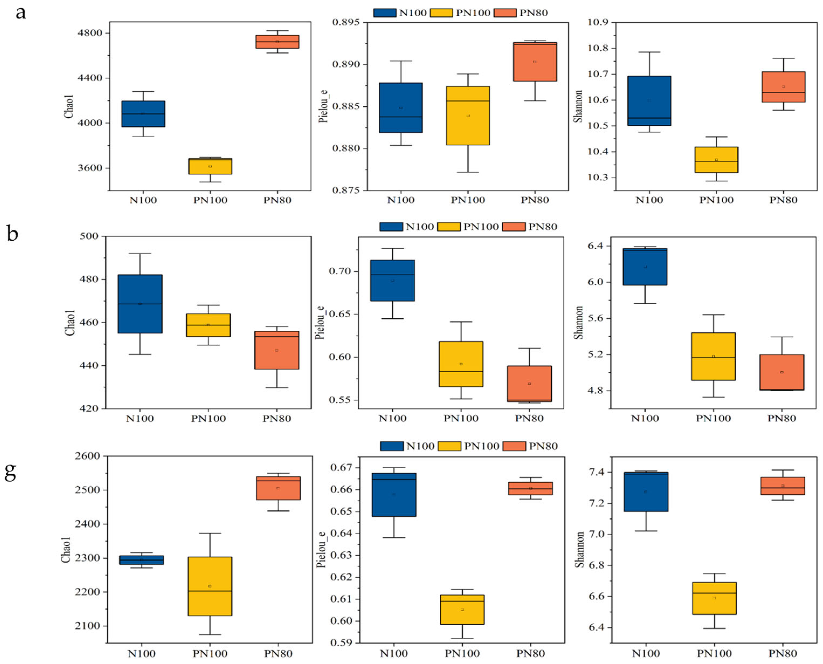 Microorganisms 13 01334 g001a