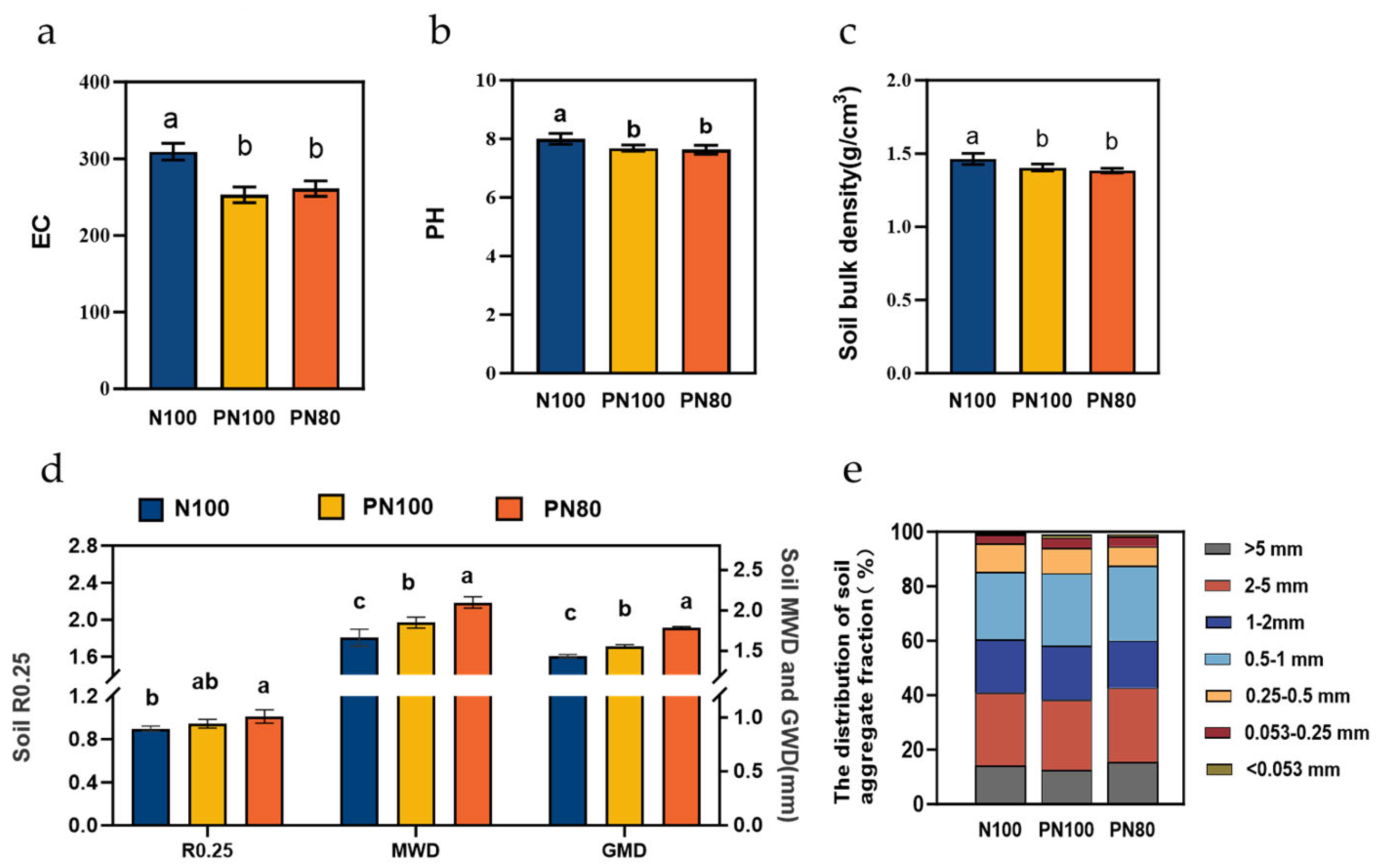 Microorganisms 13 01334 g002