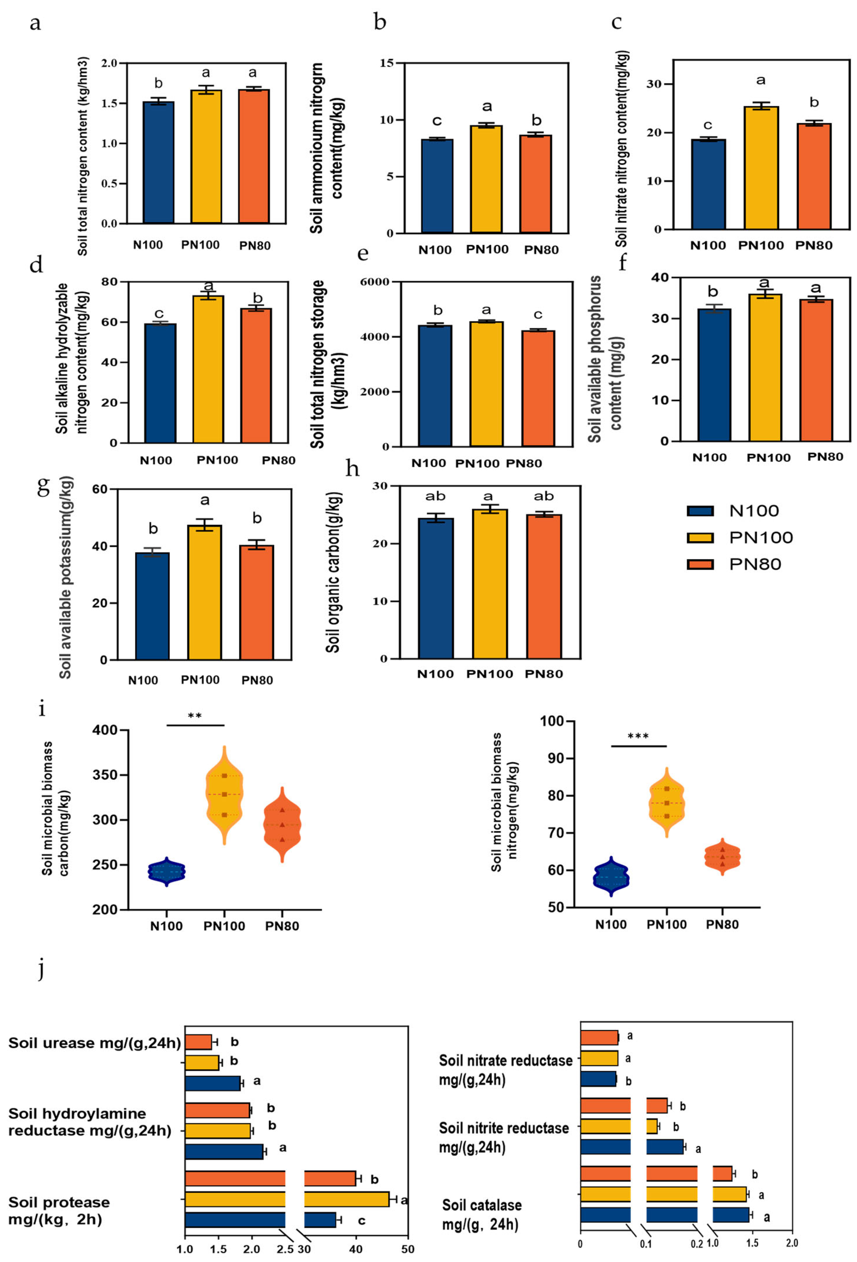 Microorganisms 13 01334 g003