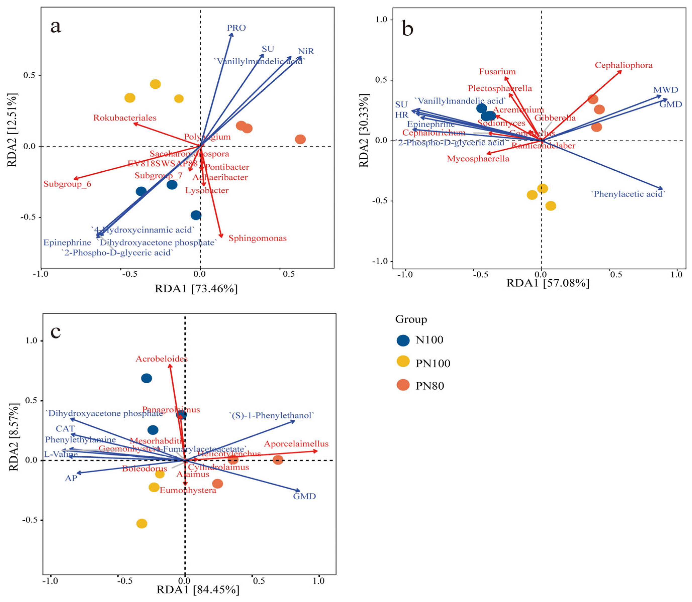 Microorganisms 13 01334 g004