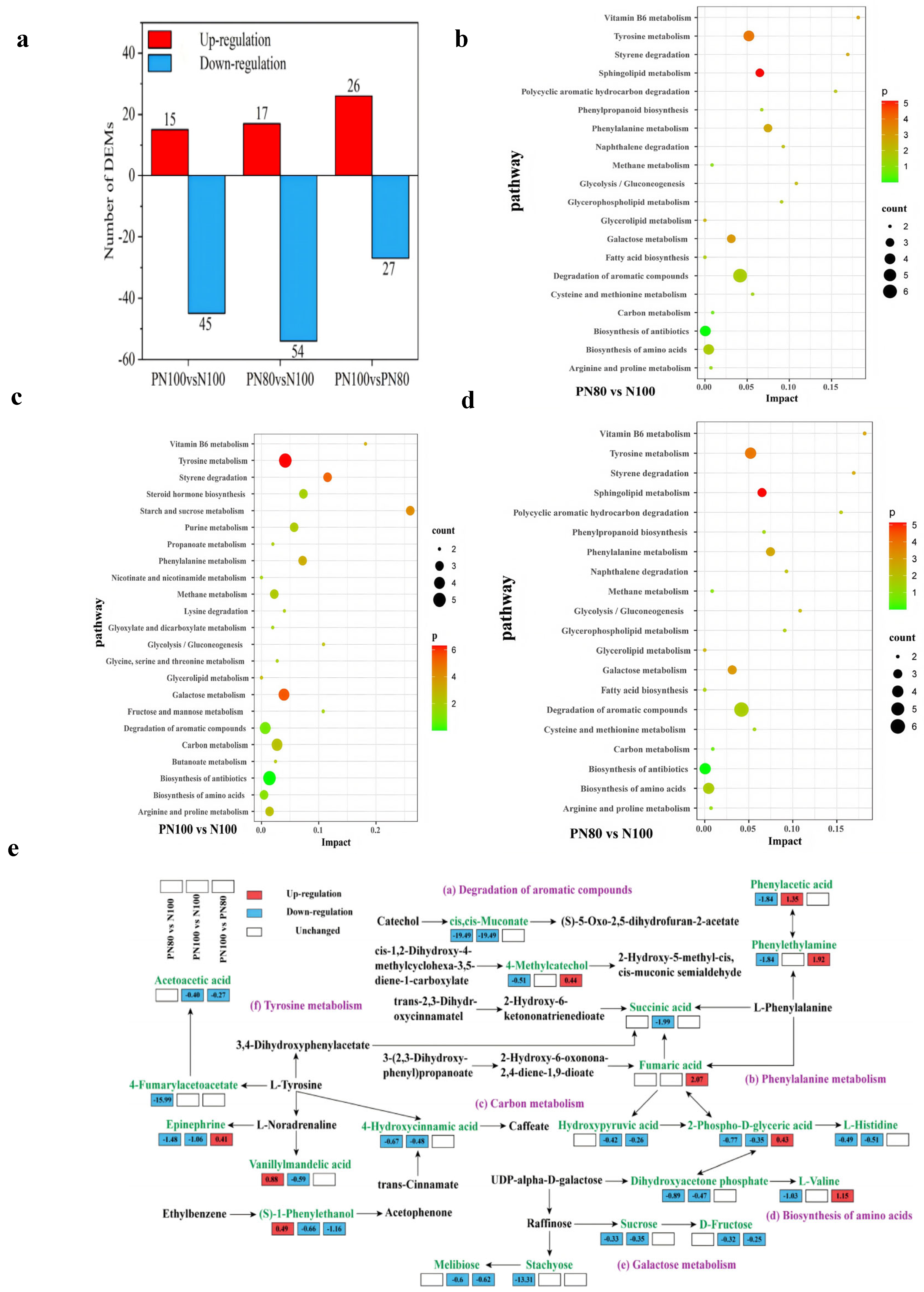 Microorganisms 13 01334 g005