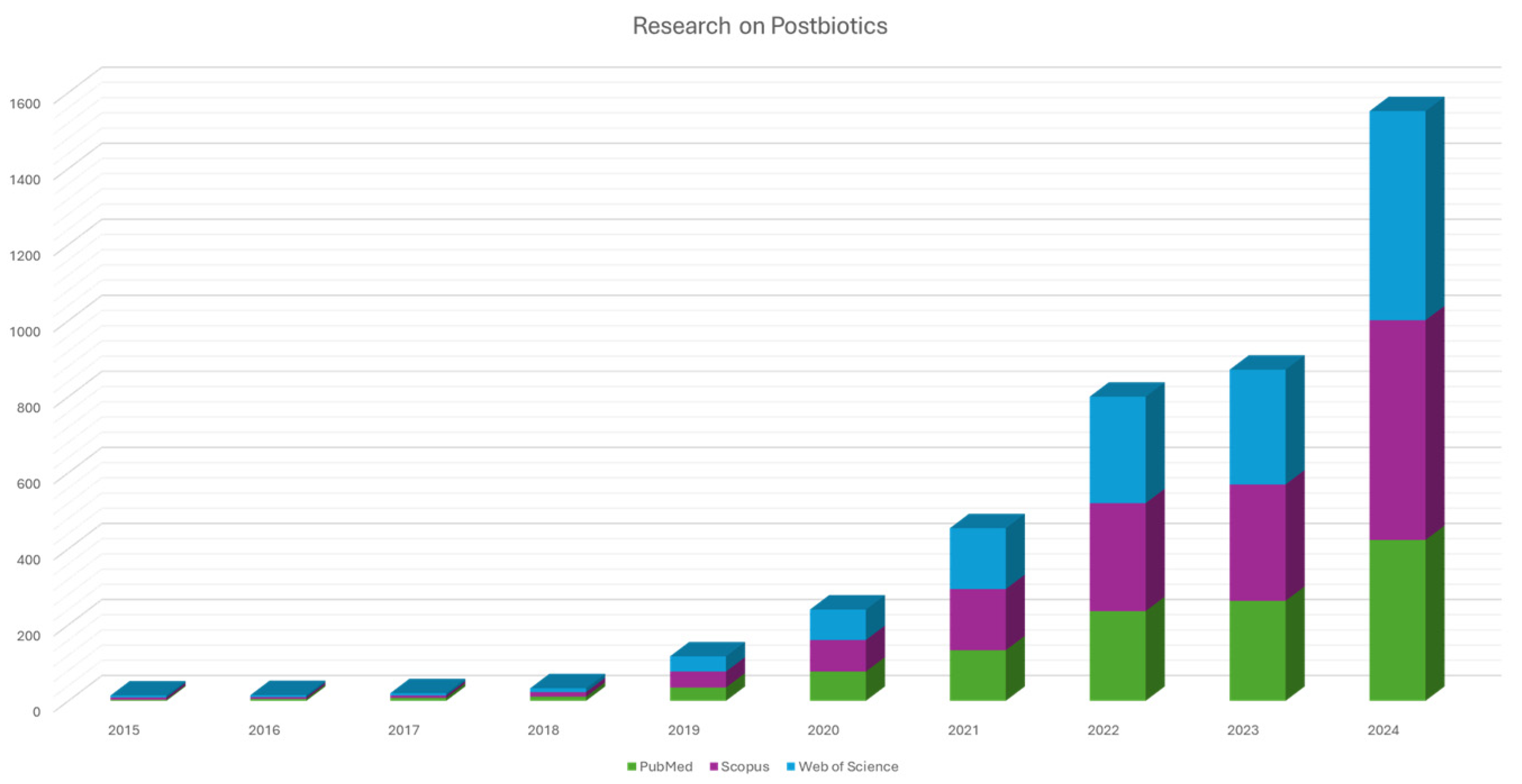 Microorganisms 13 01335 g001
