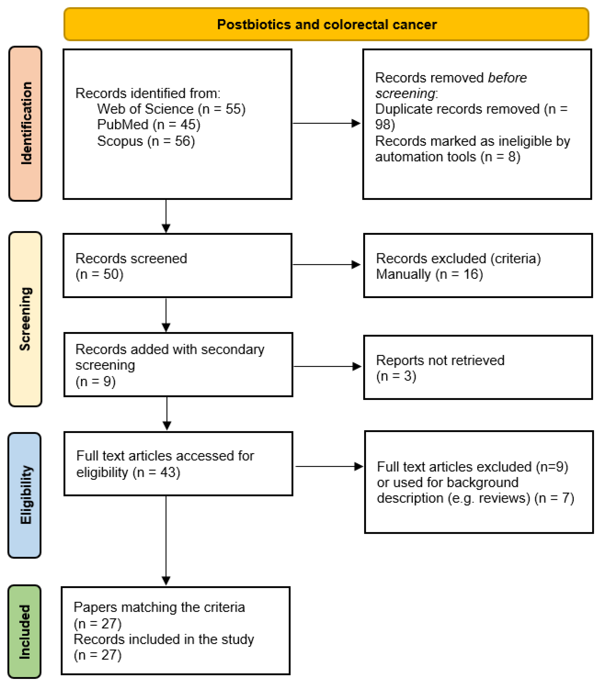 Microorganisms 13 01335 g004
