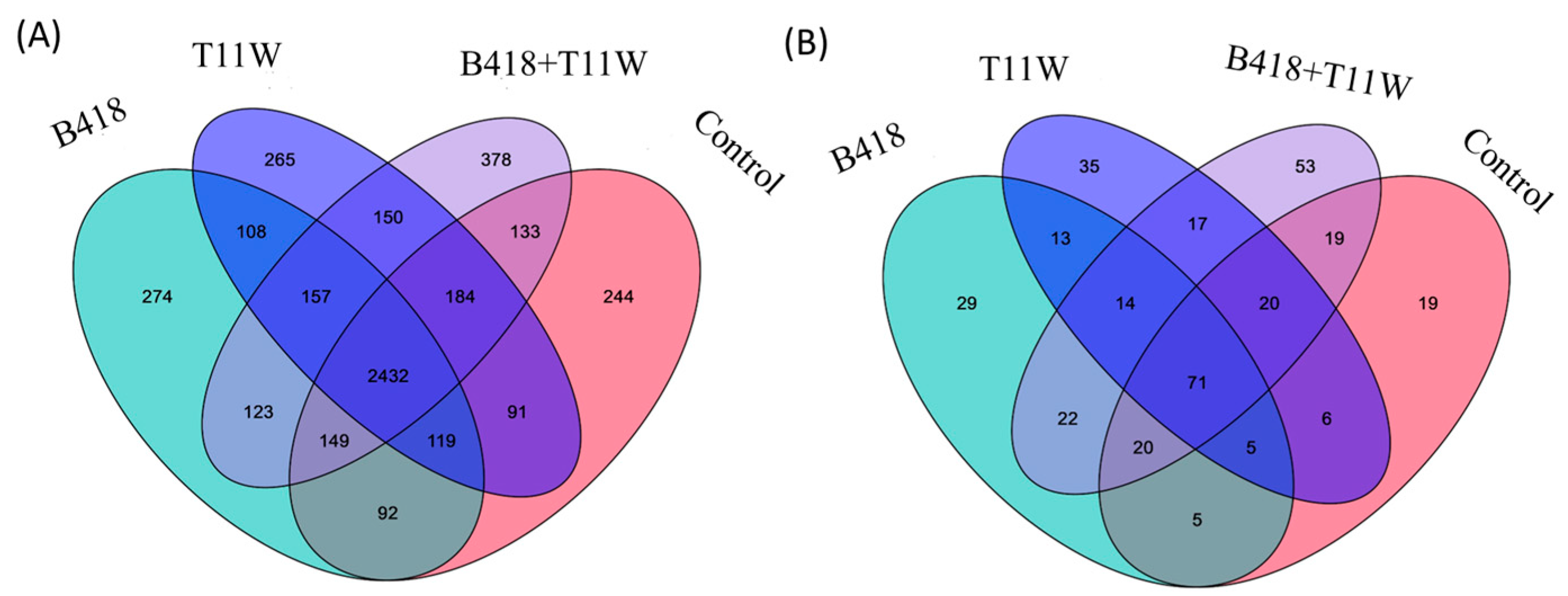 Microorganisms 13 01337 g002