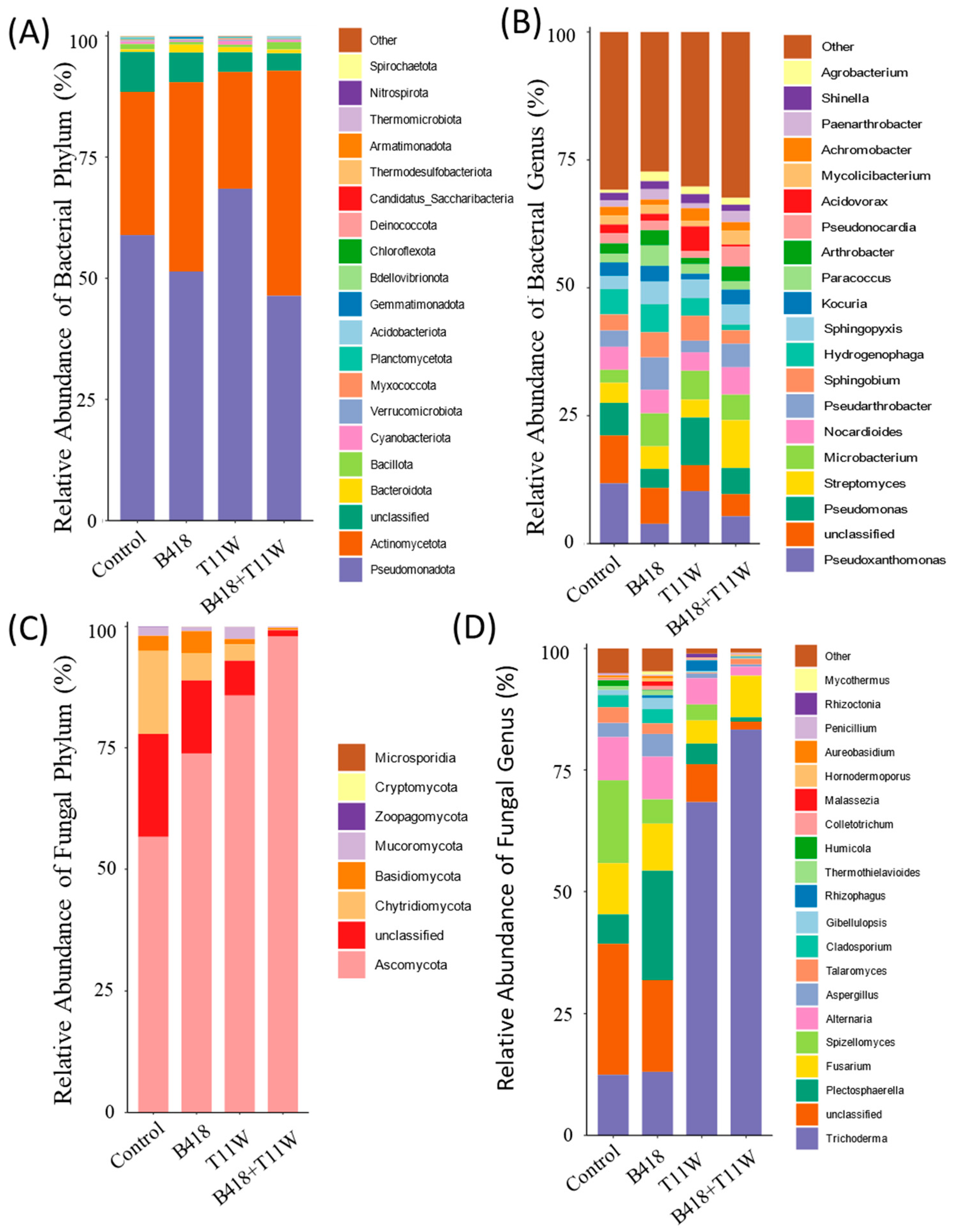 Microorganisms 13 01337 g005
