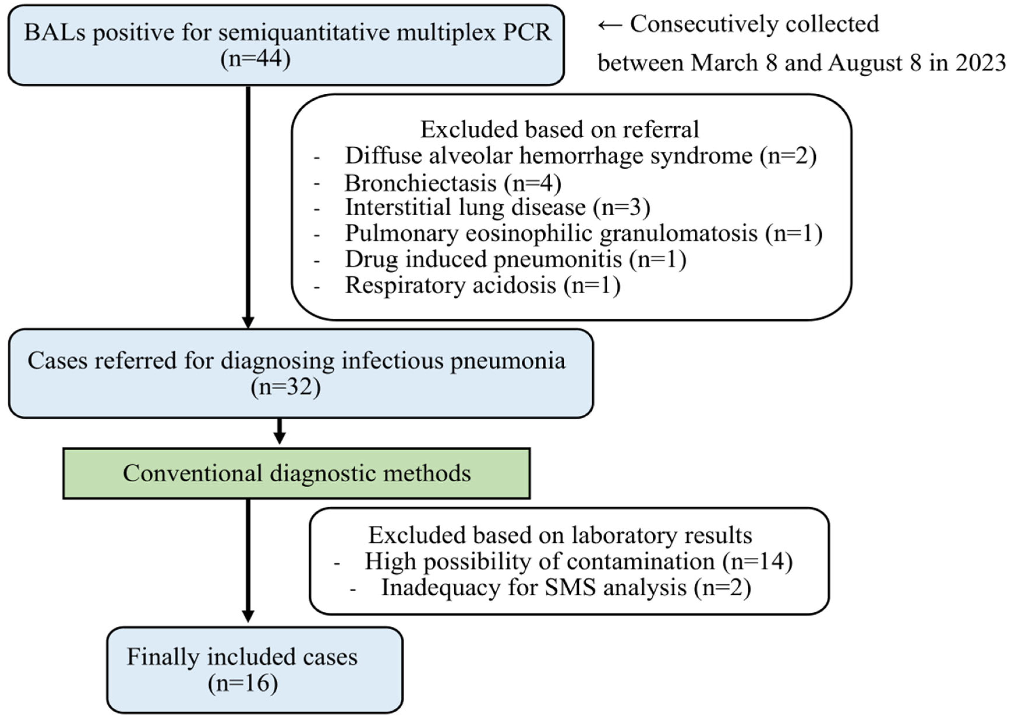 Microorganisms 13 01338 g001