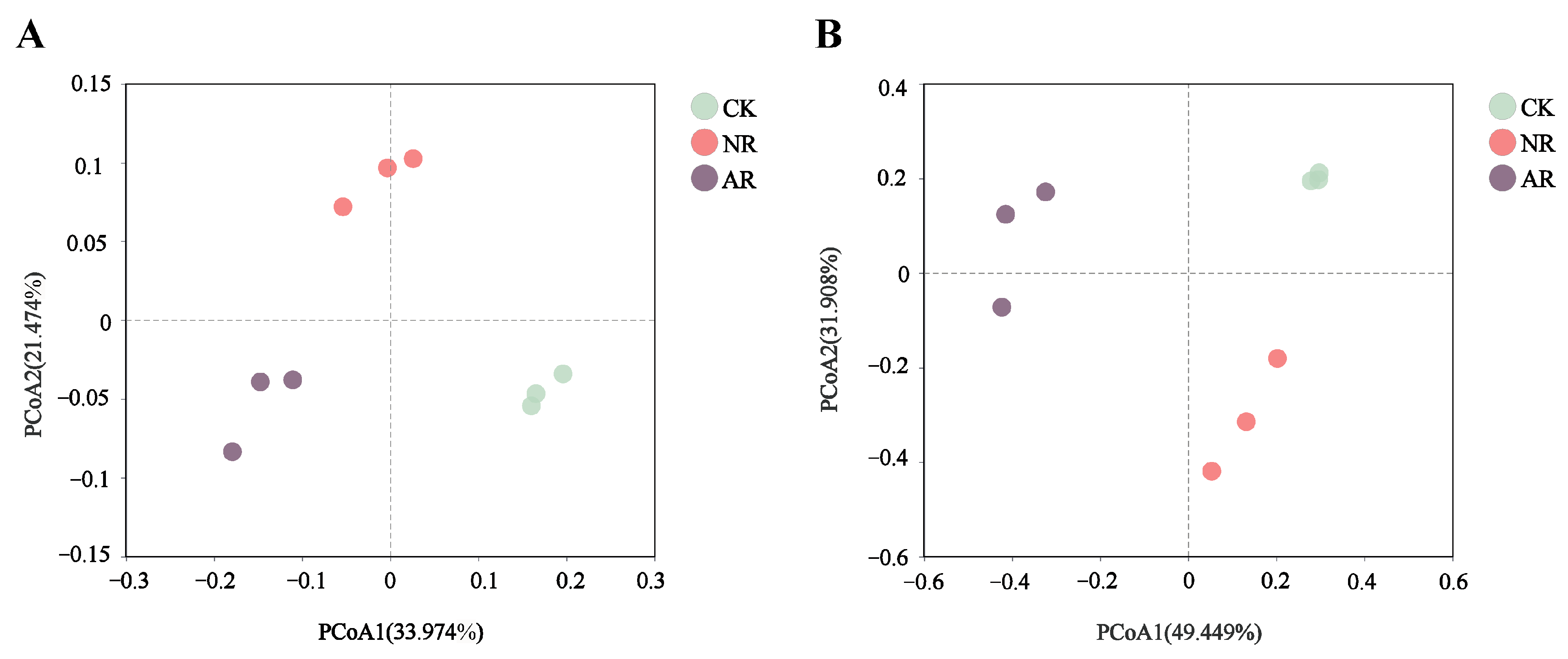 Microorganisms 13 01339 g001