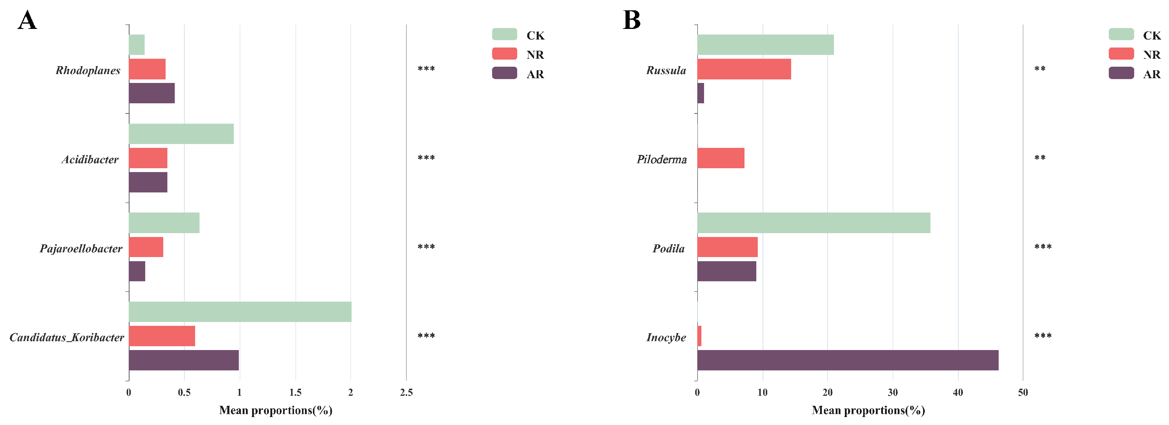 Microorganisms 13 01339 g003
