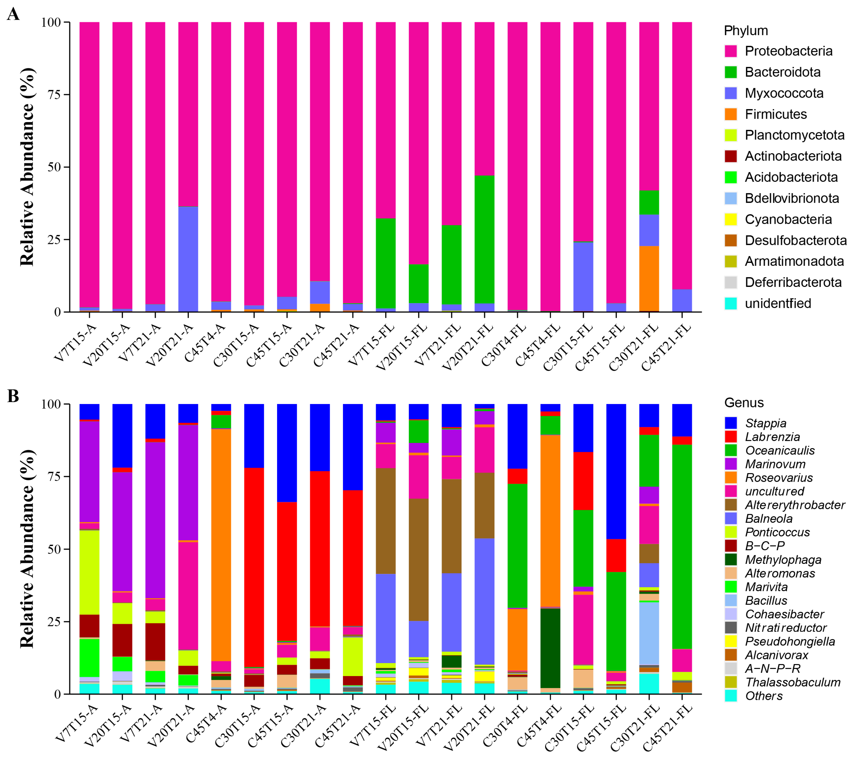 Microorganisms 13 01340 g001