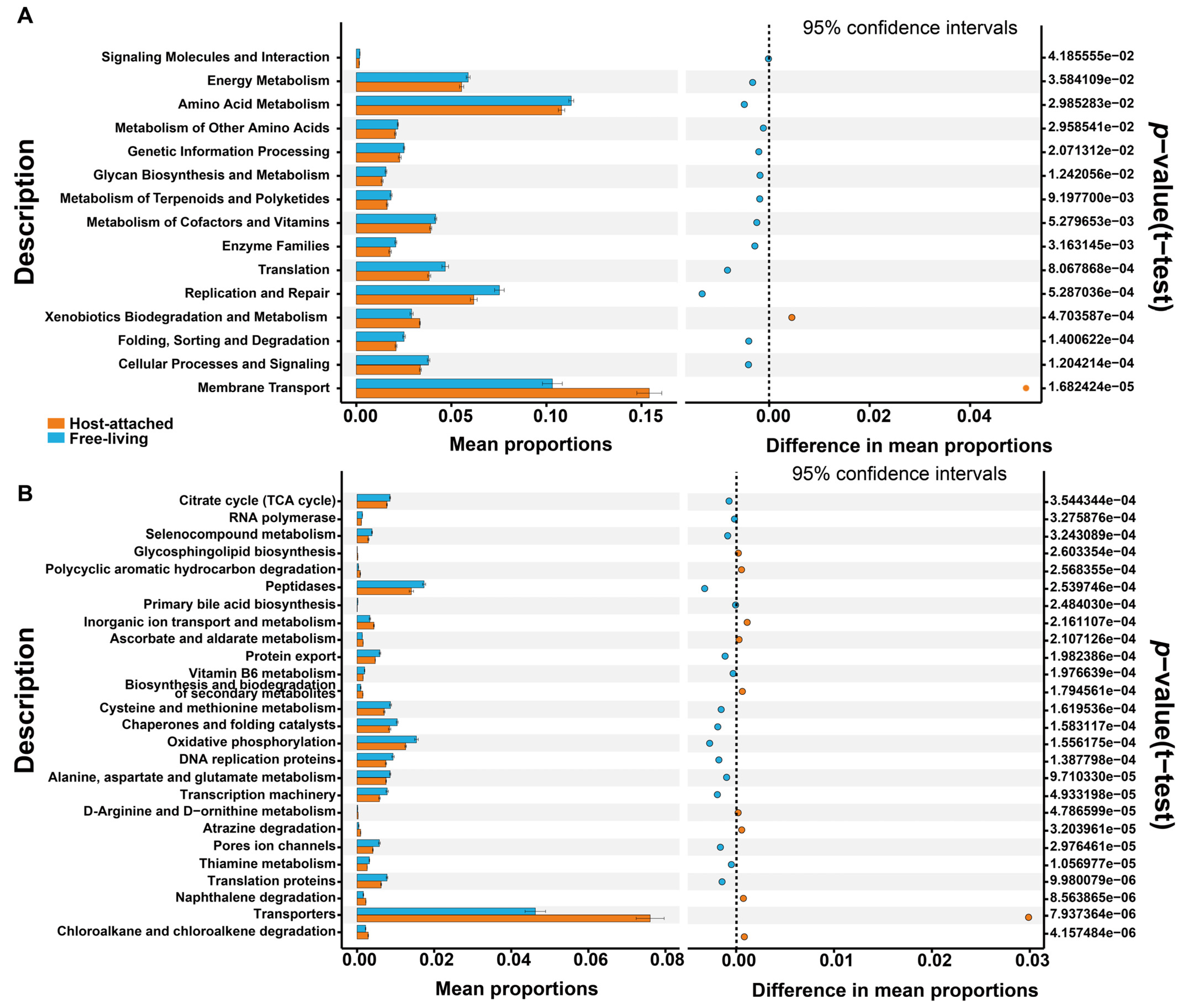 Microorganisms 13 01340 g005