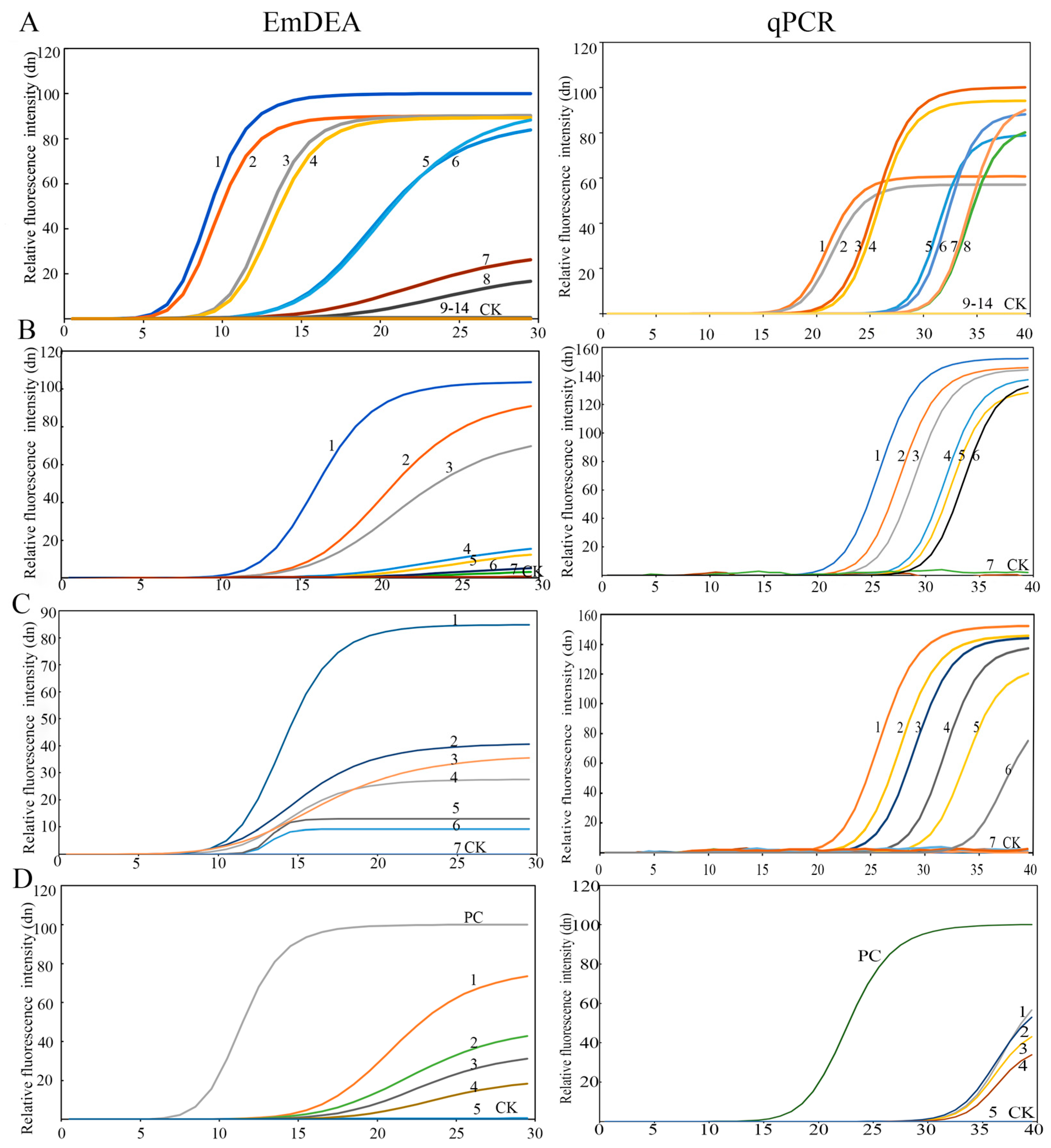 Microorganisms 13 01353 g002
