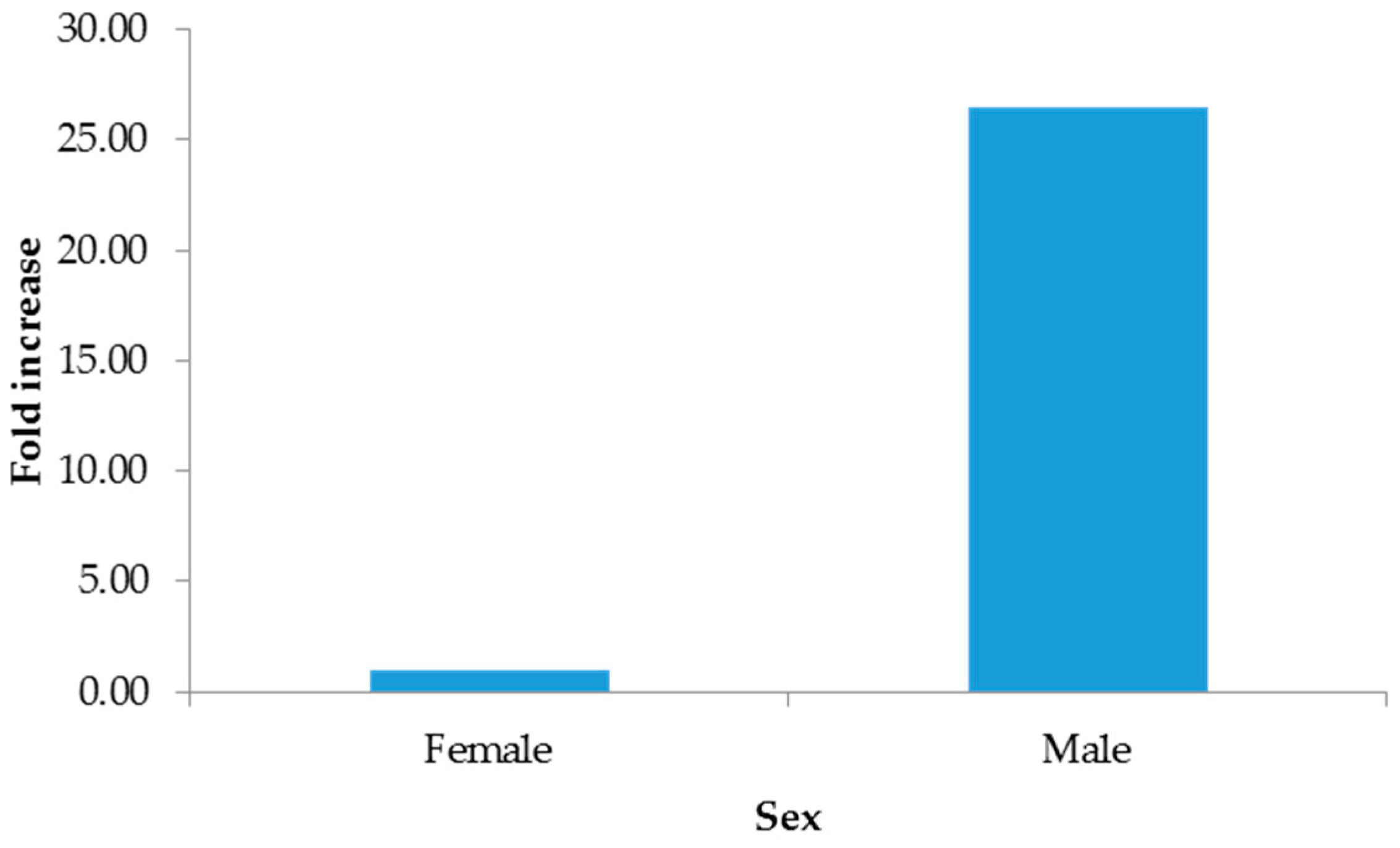 Microorganisms 13 01355 g002