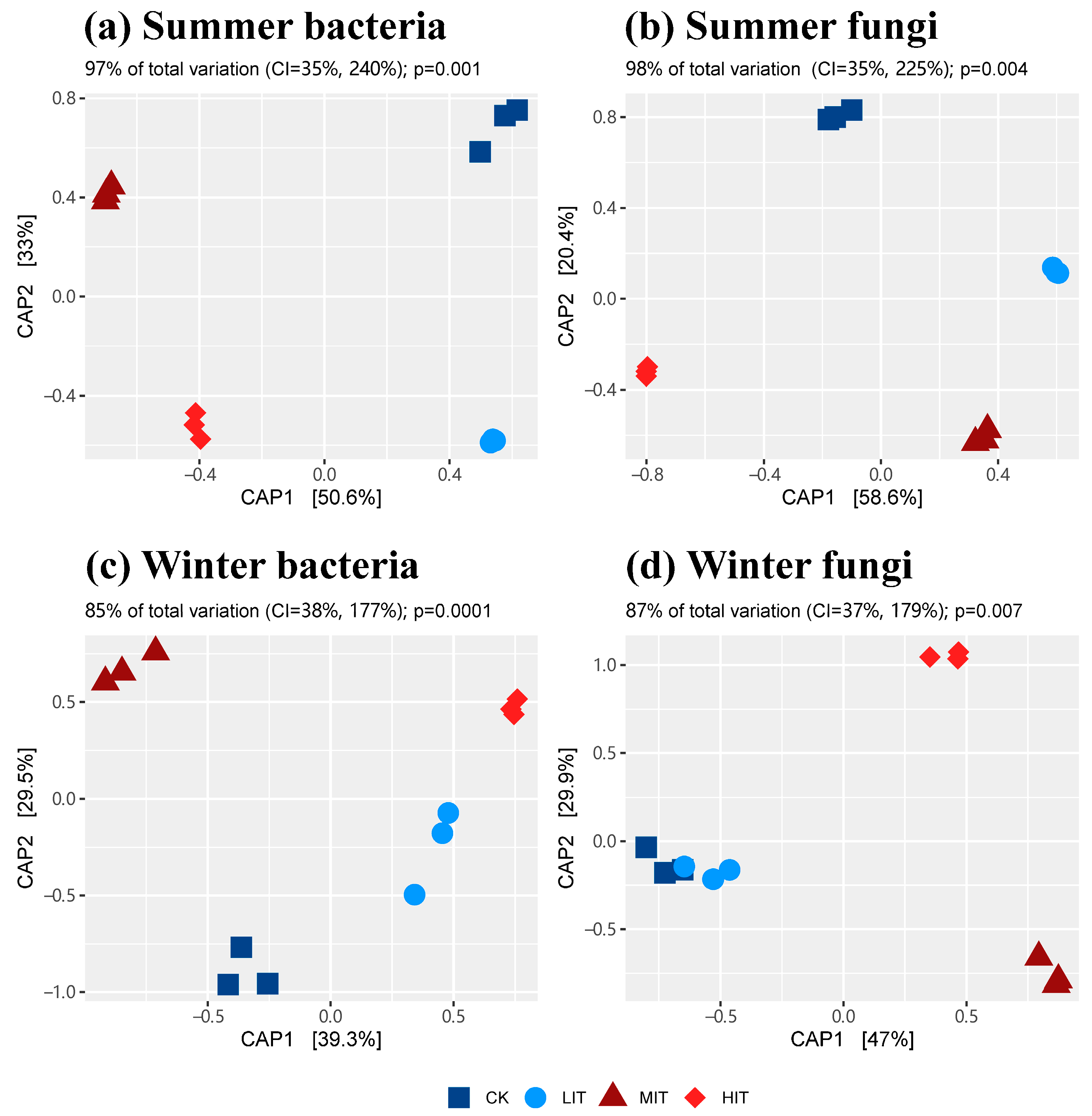 Microorganisms 13 01357 g001