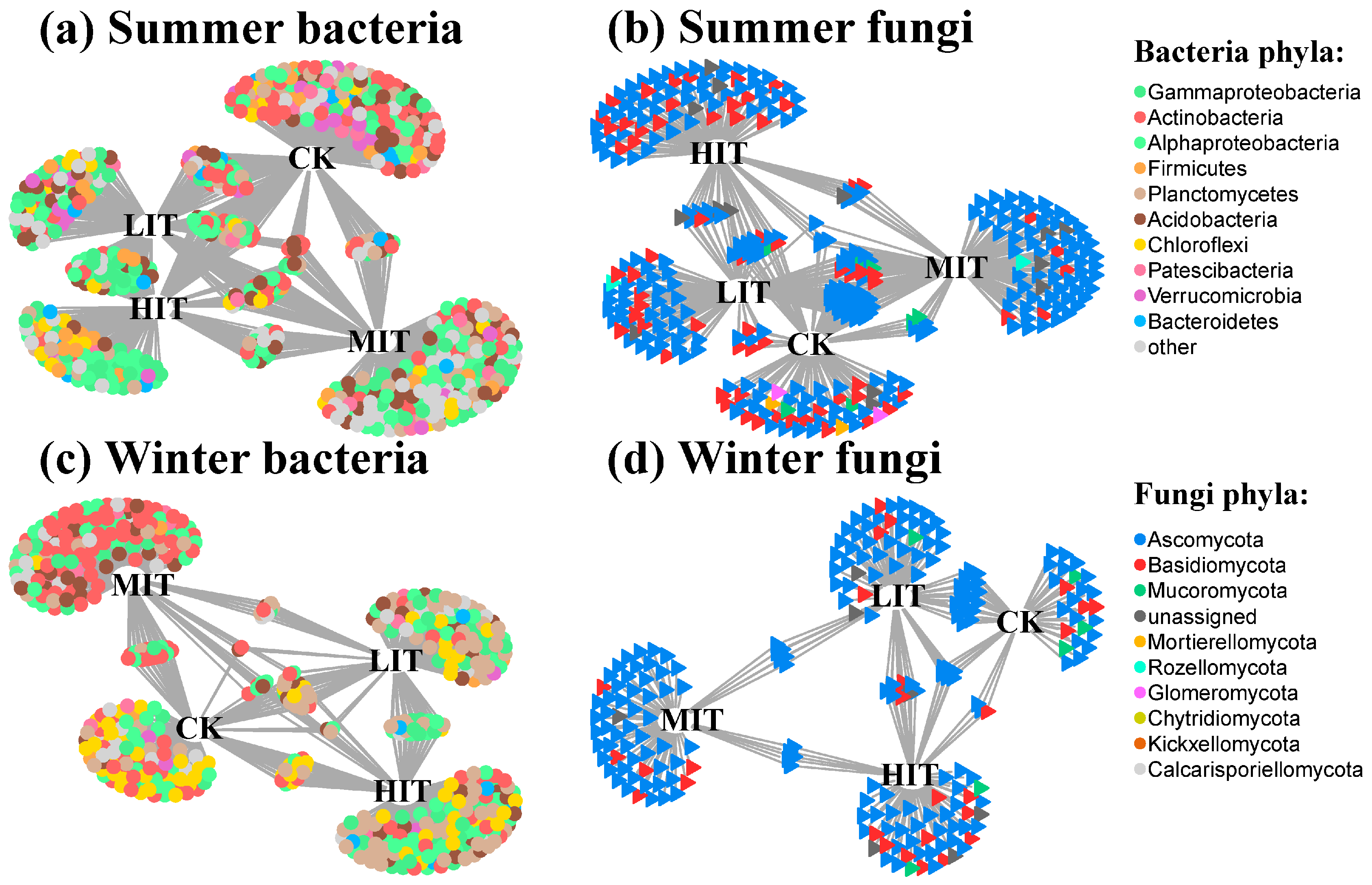 Microorganisms 13 01357 g003