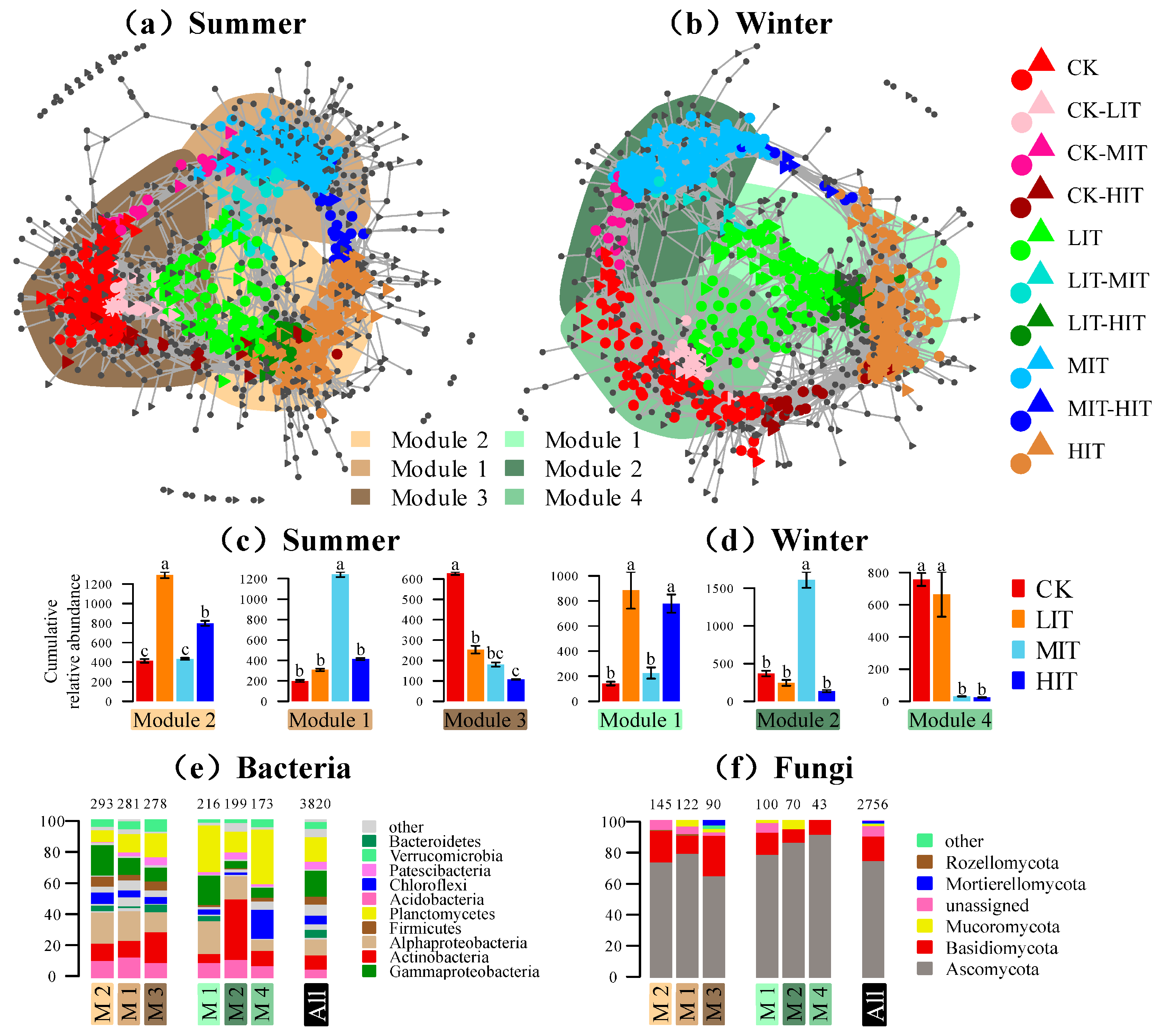 Microorganisms 13 01357 g004