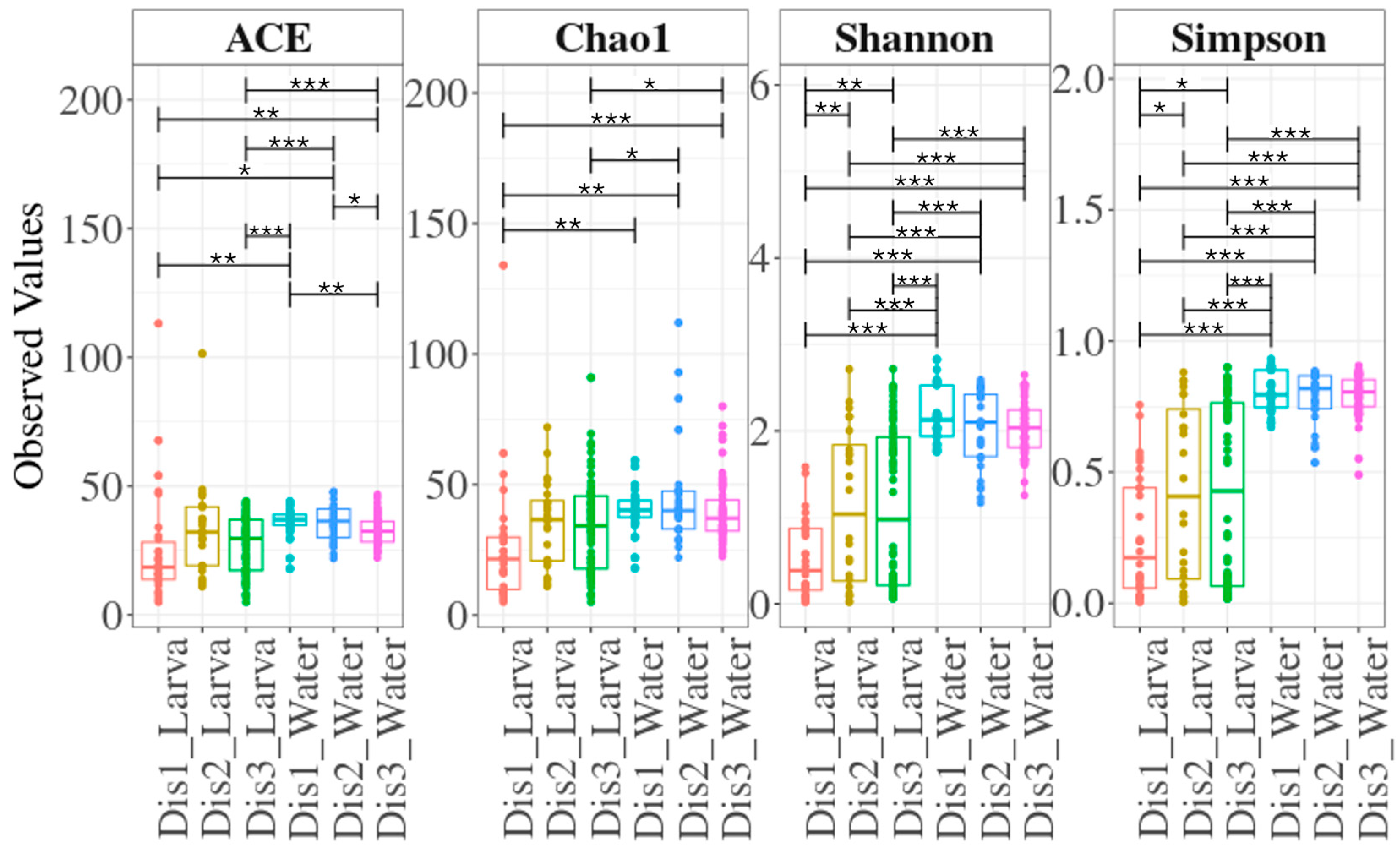 Microorganisms 13 01359 g001