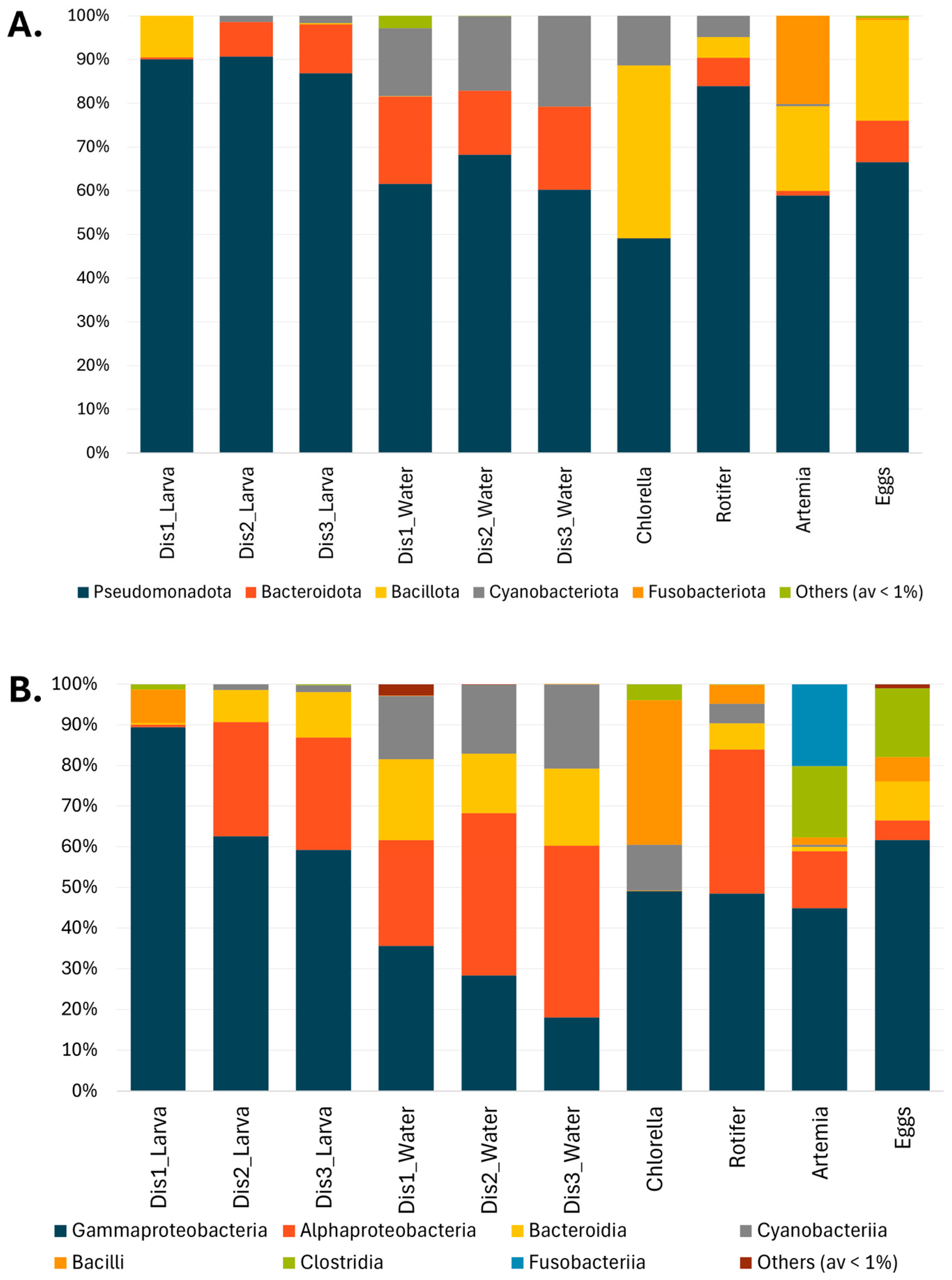 Microorganisms 13 01359 g003