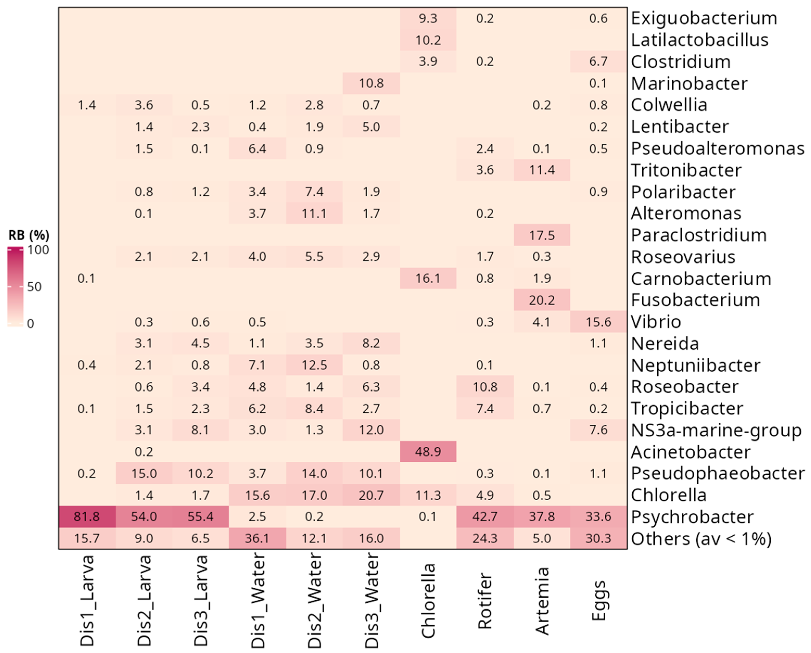Microorganisms 13 01359 g004