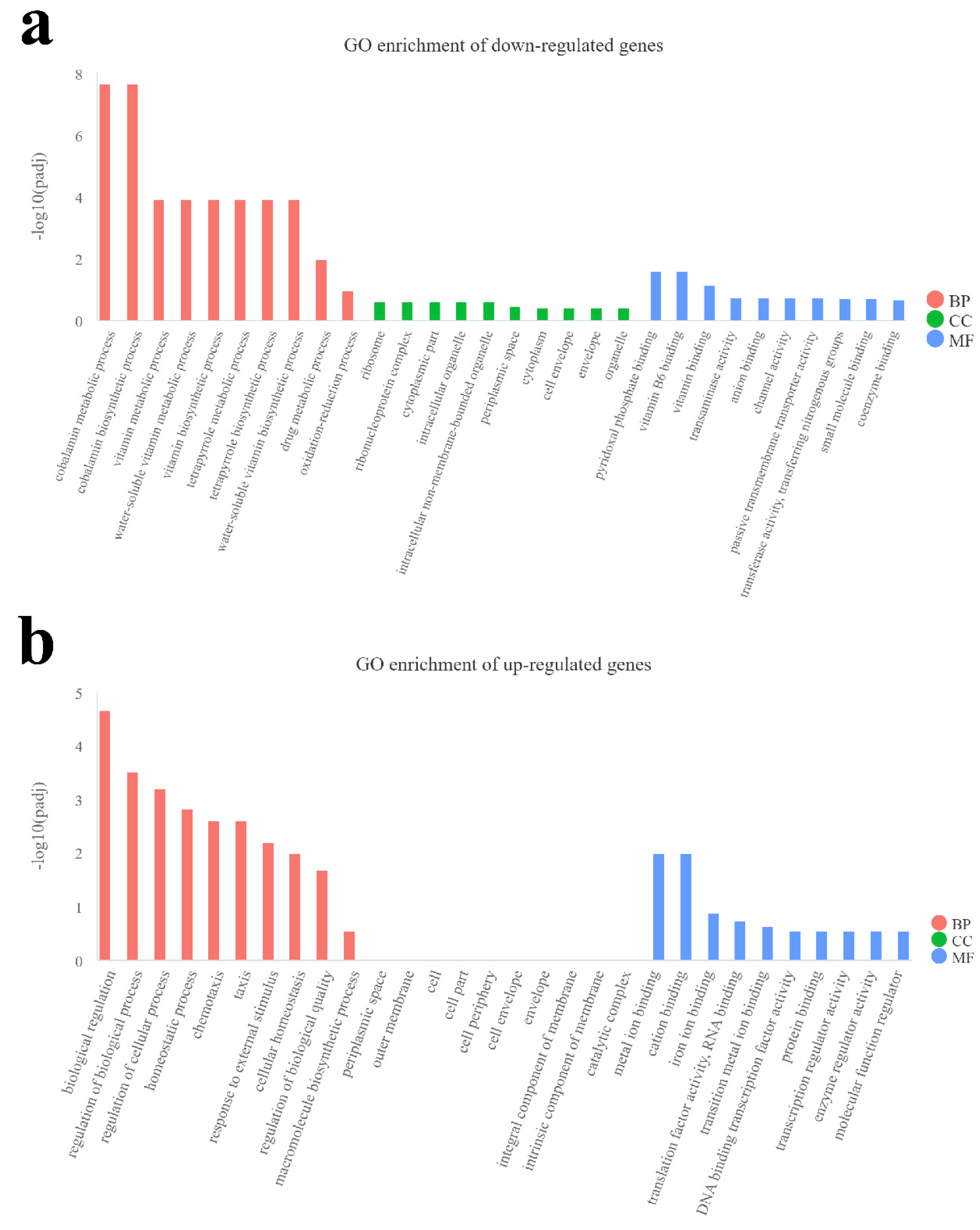 Microorganisms 13 01360 g005