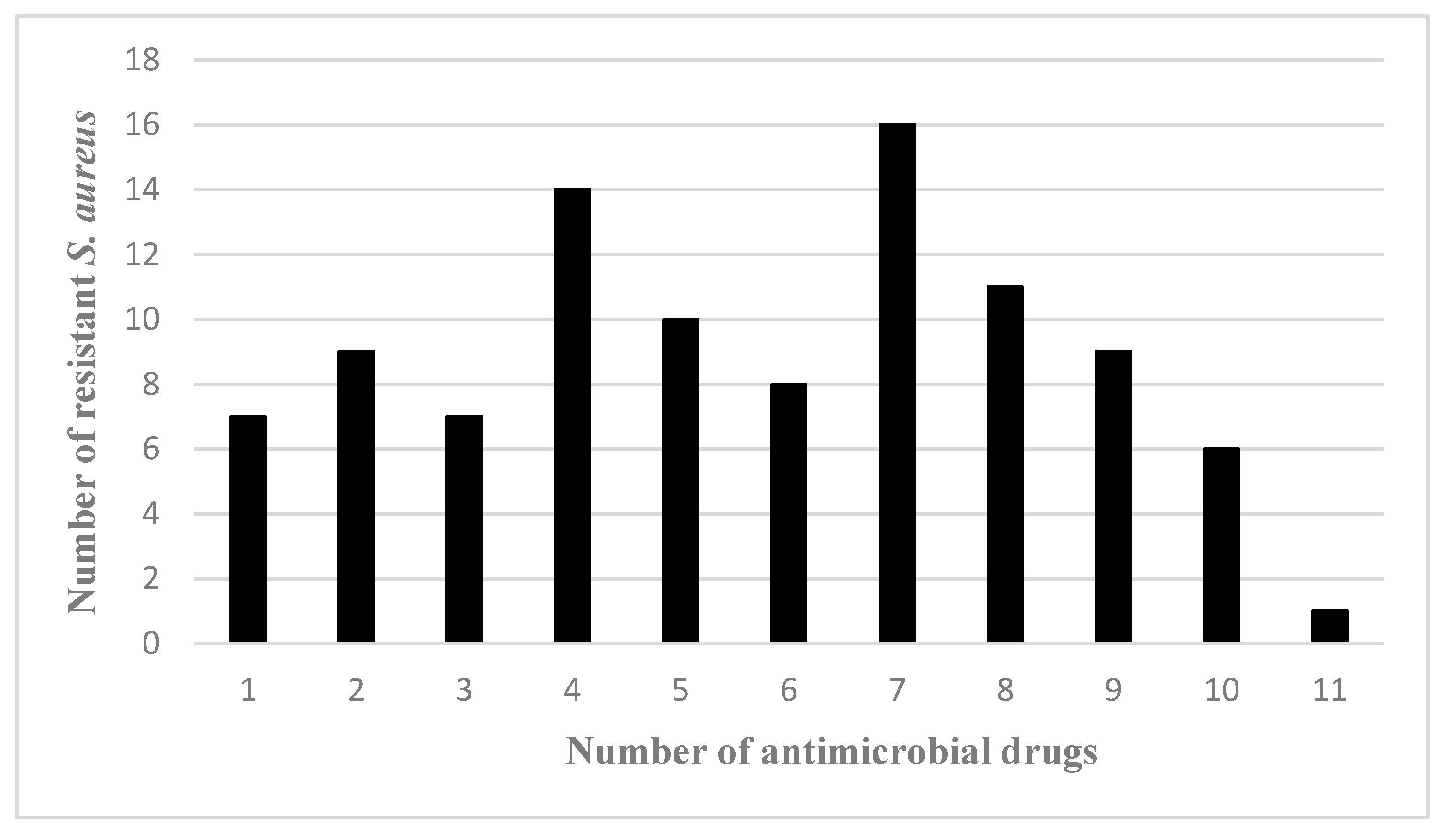 Microorganisms 13 01361 g002