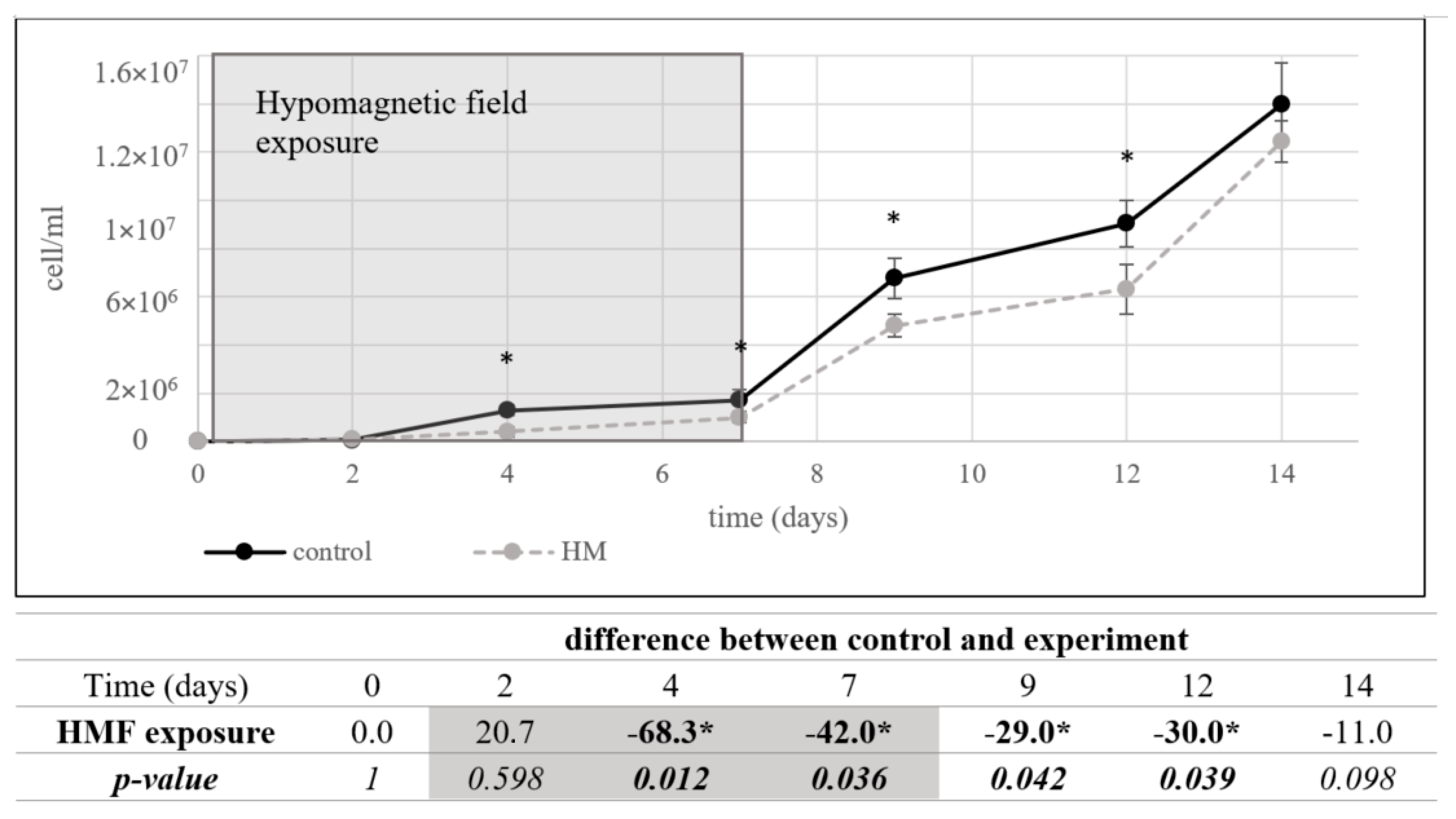 Microorganisms 13 01362 g003