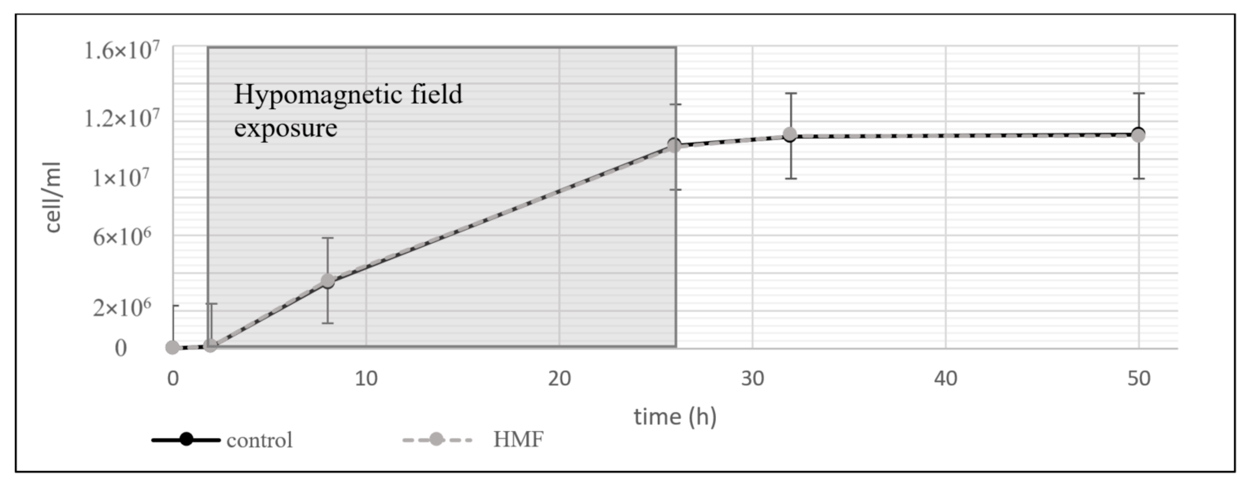 Microorganisms 13 01362 g004