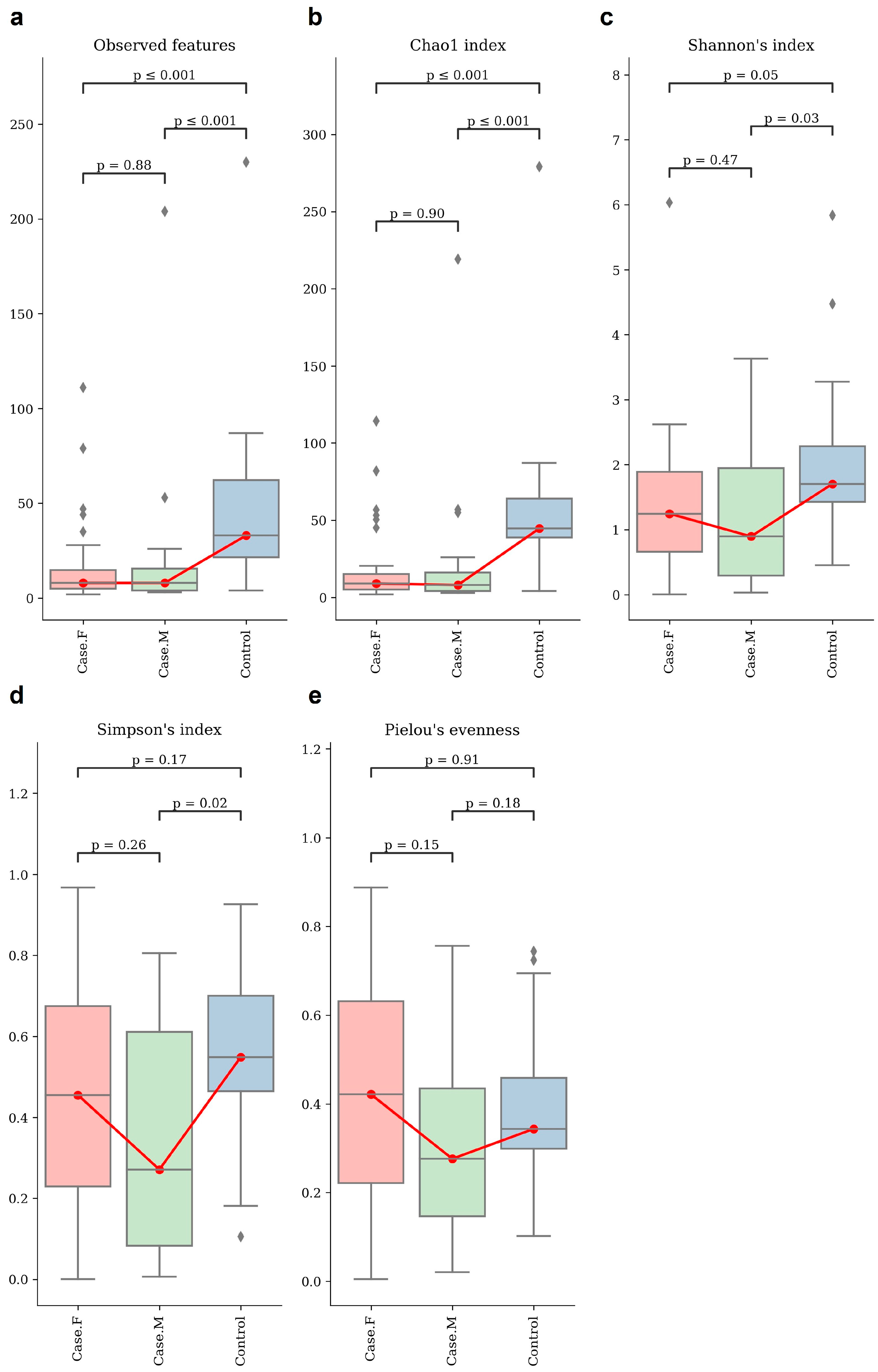 Microorganisms 13 01365 g001
