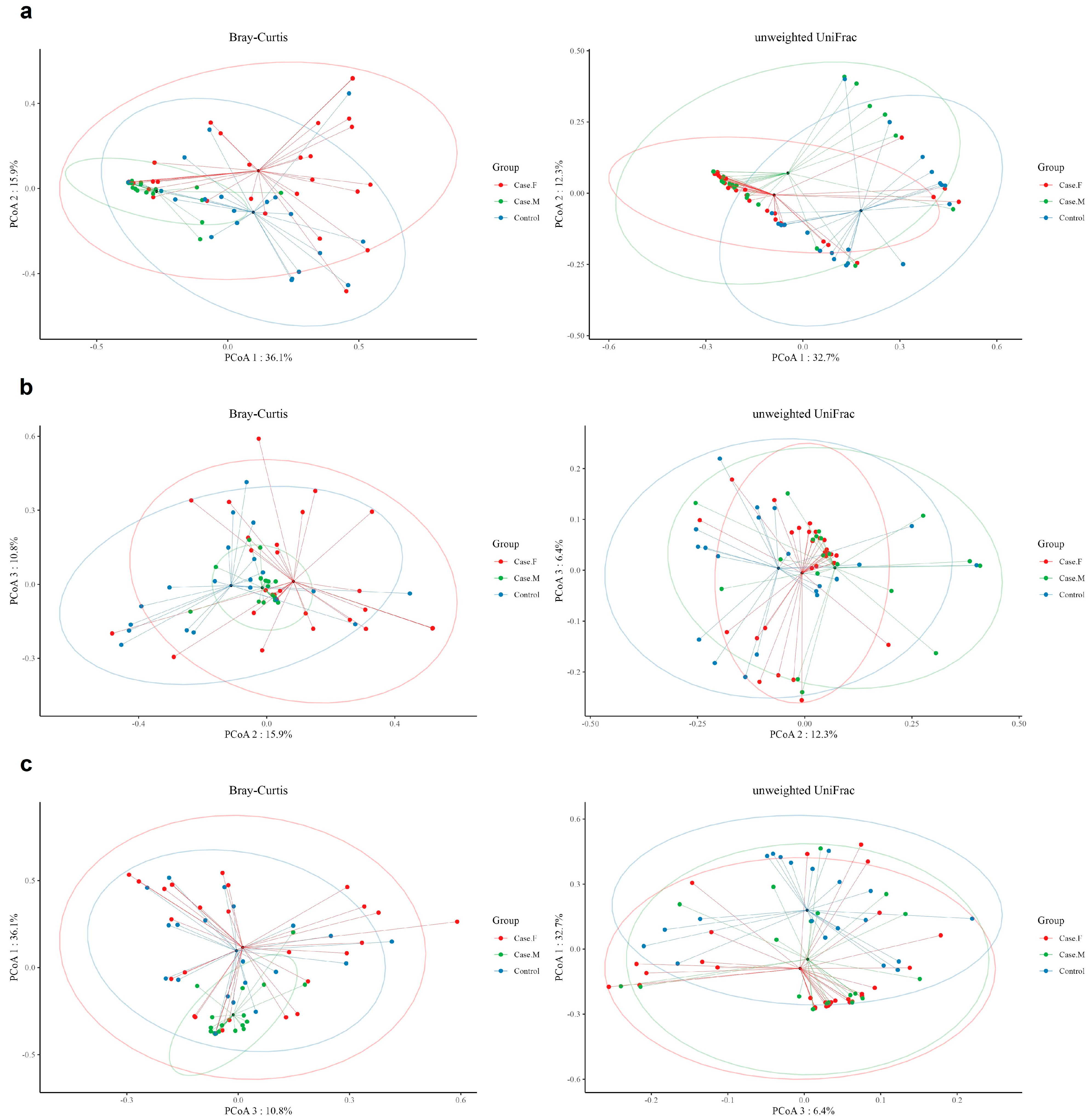 Microorganisms 13 01365 g002
