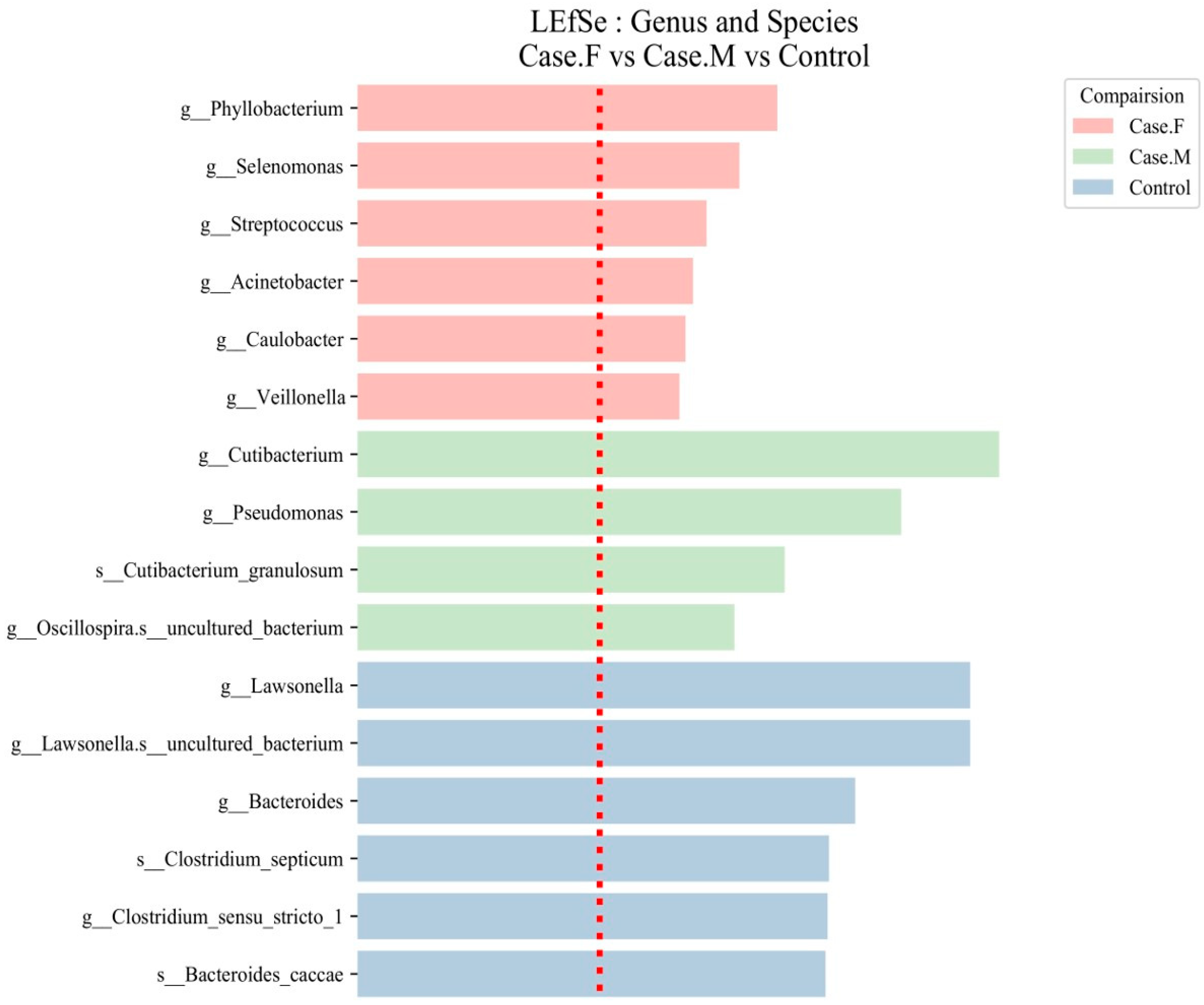 Microorganisms 13 01365 g004