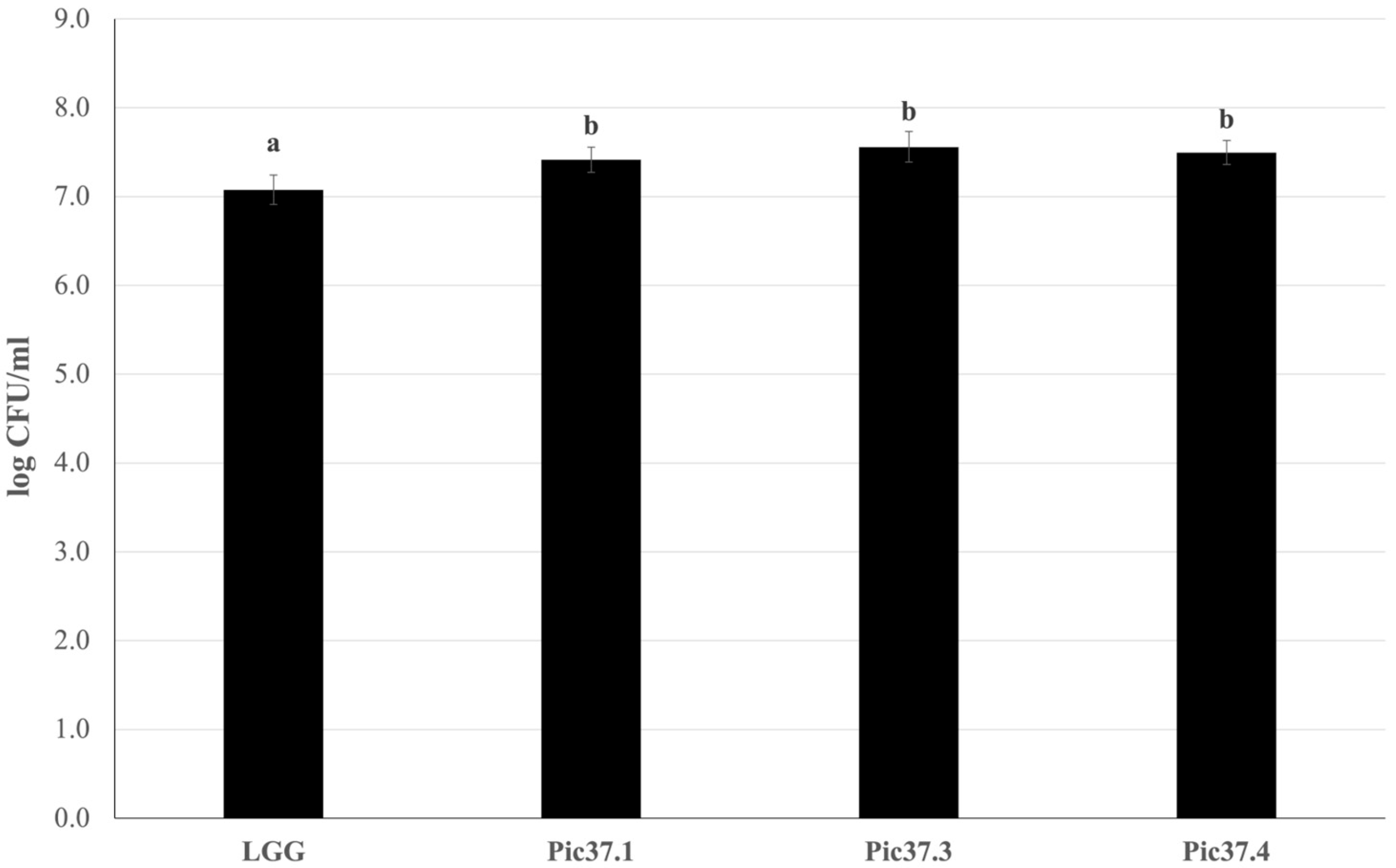 Microorganisms 13 01368 g001