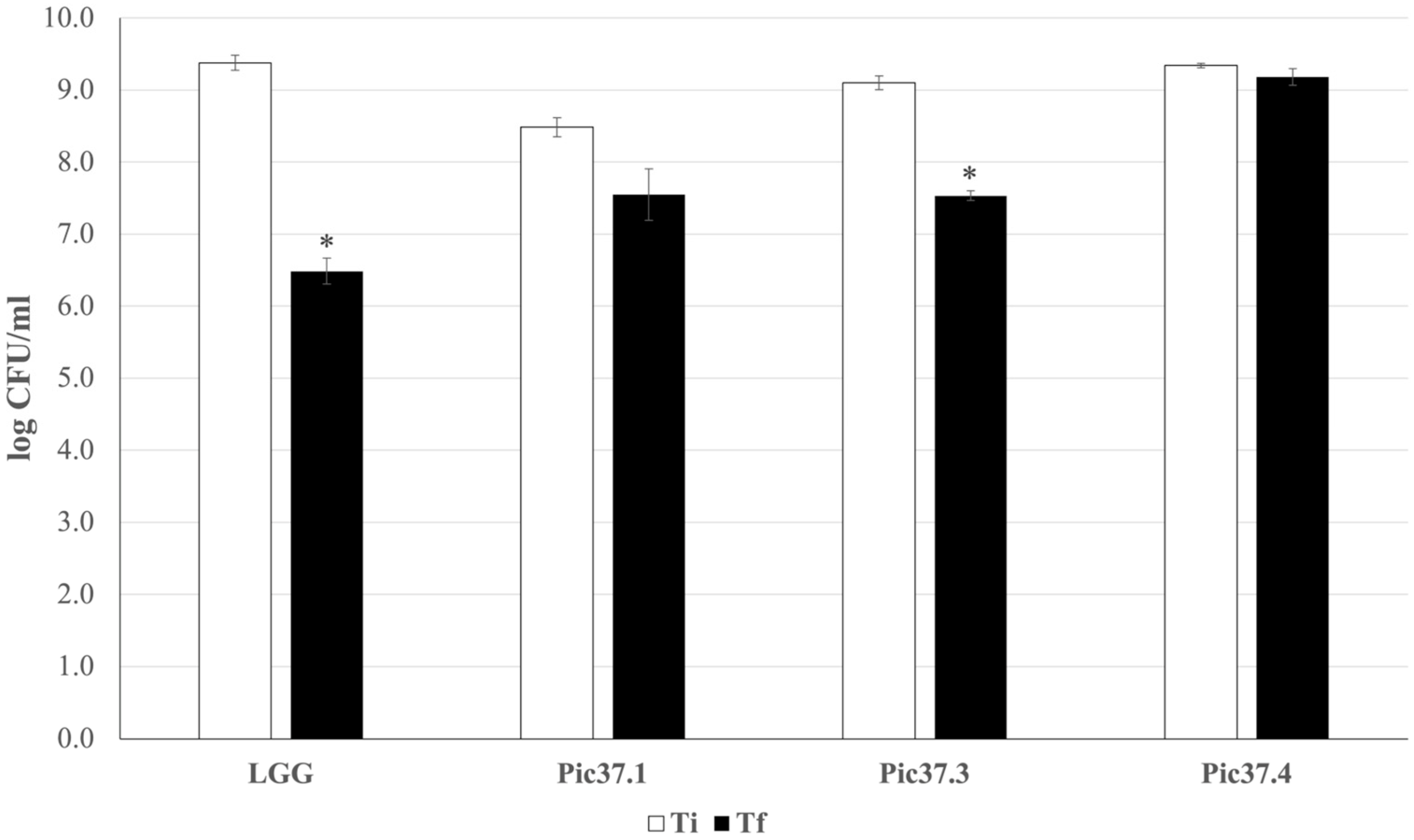 Microorganisms 13 01368 g002