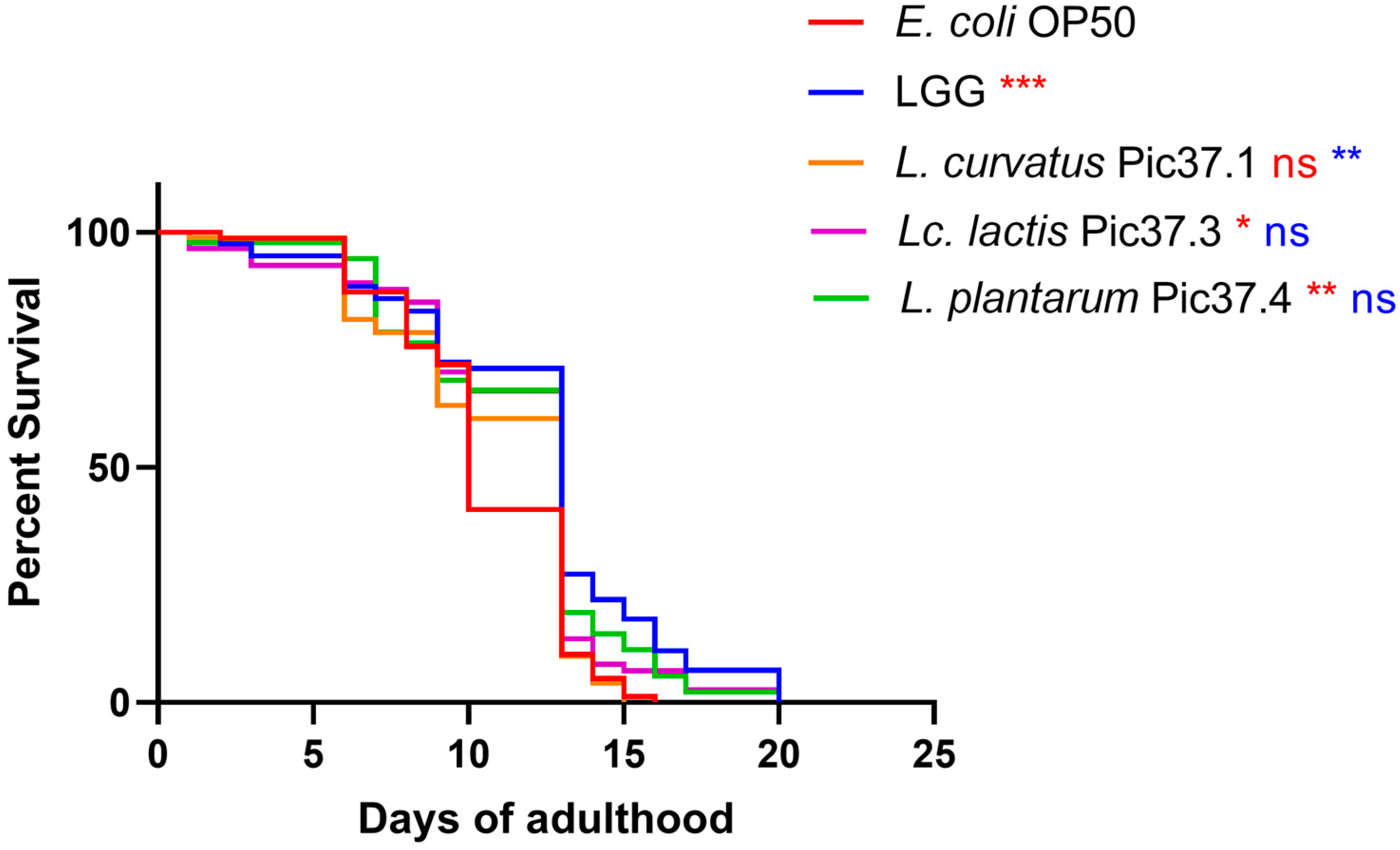 Microorganisms 13 01368 g003