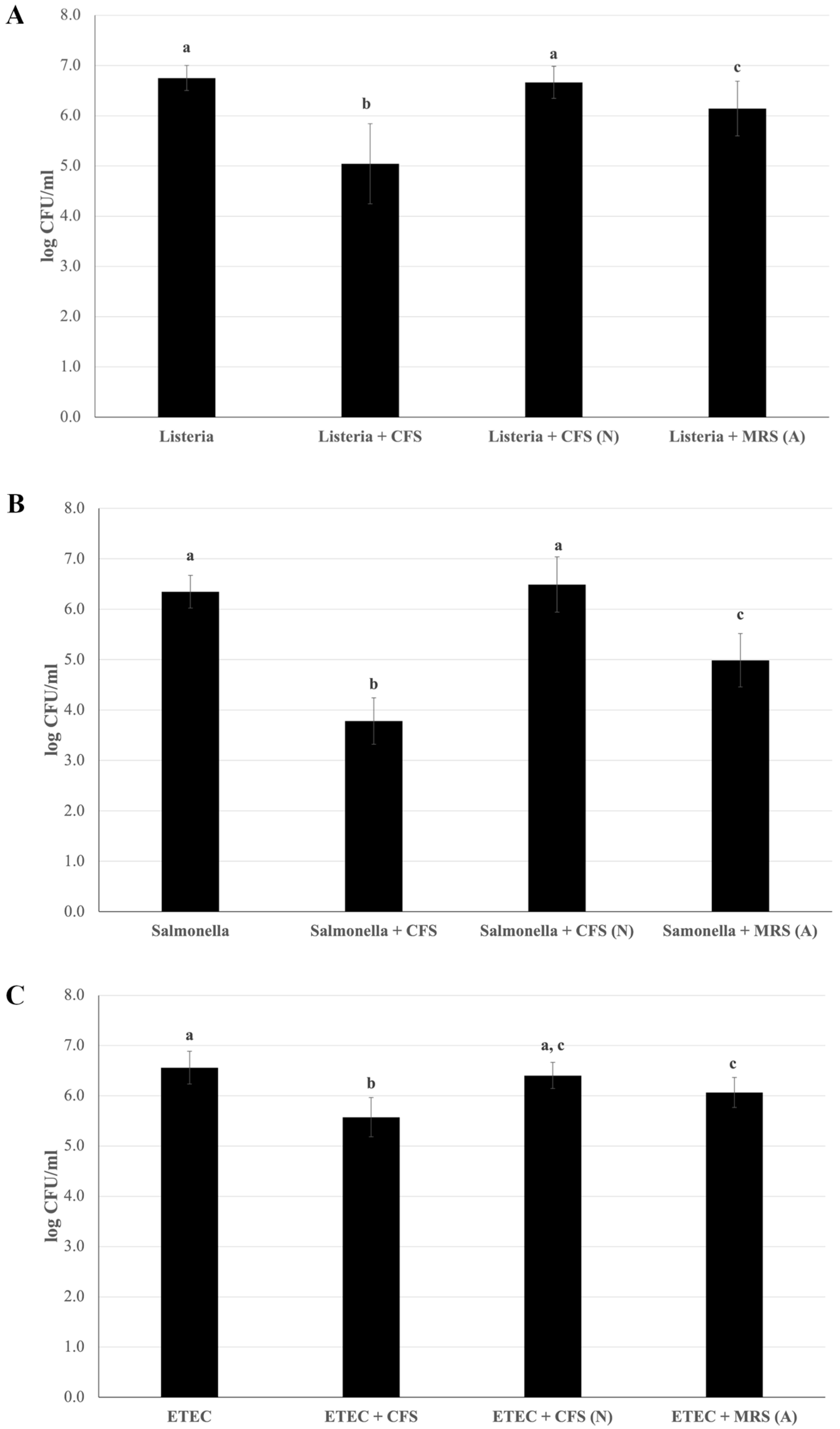 Microorganisms 13 01368 g005