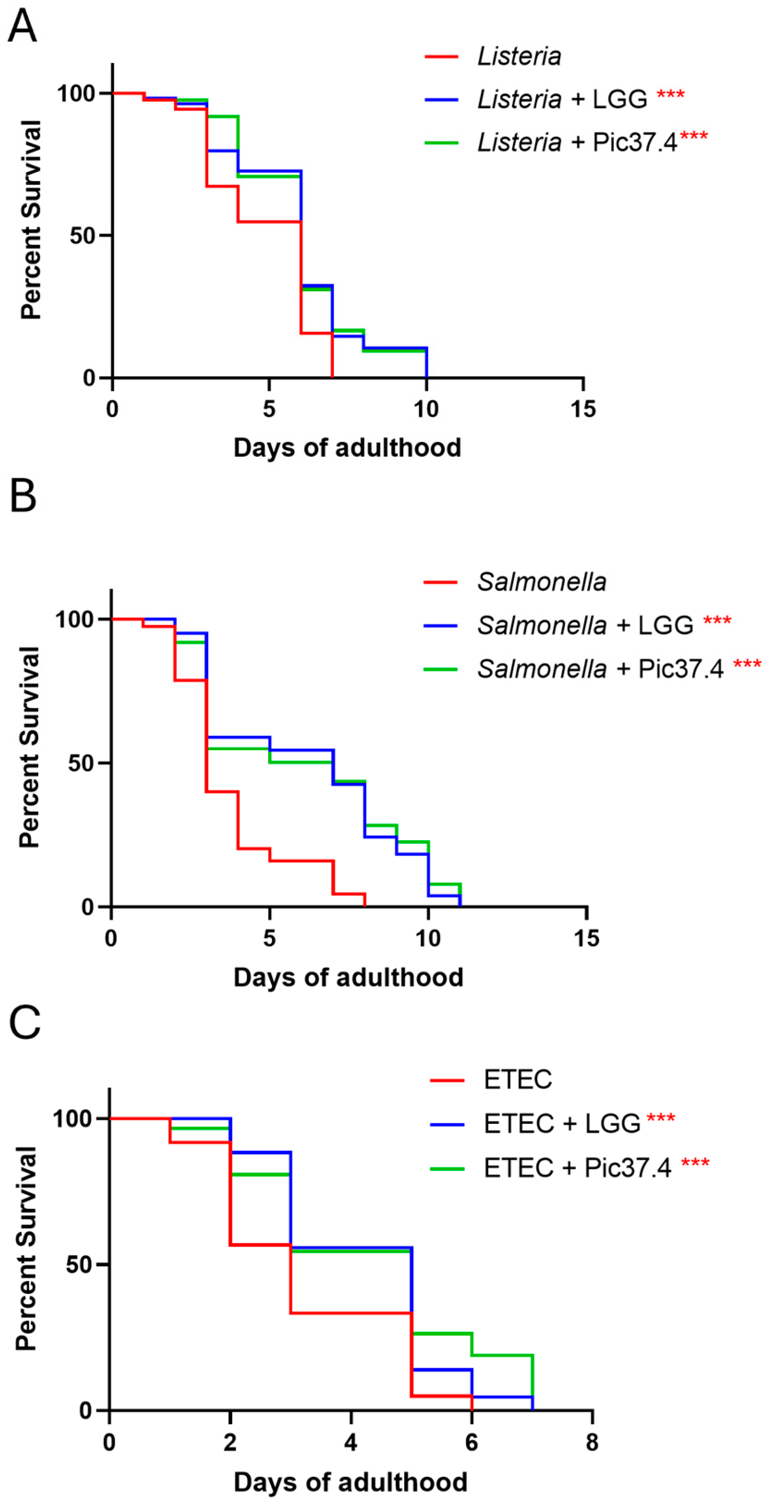 Microorganisms 13 01368 g006