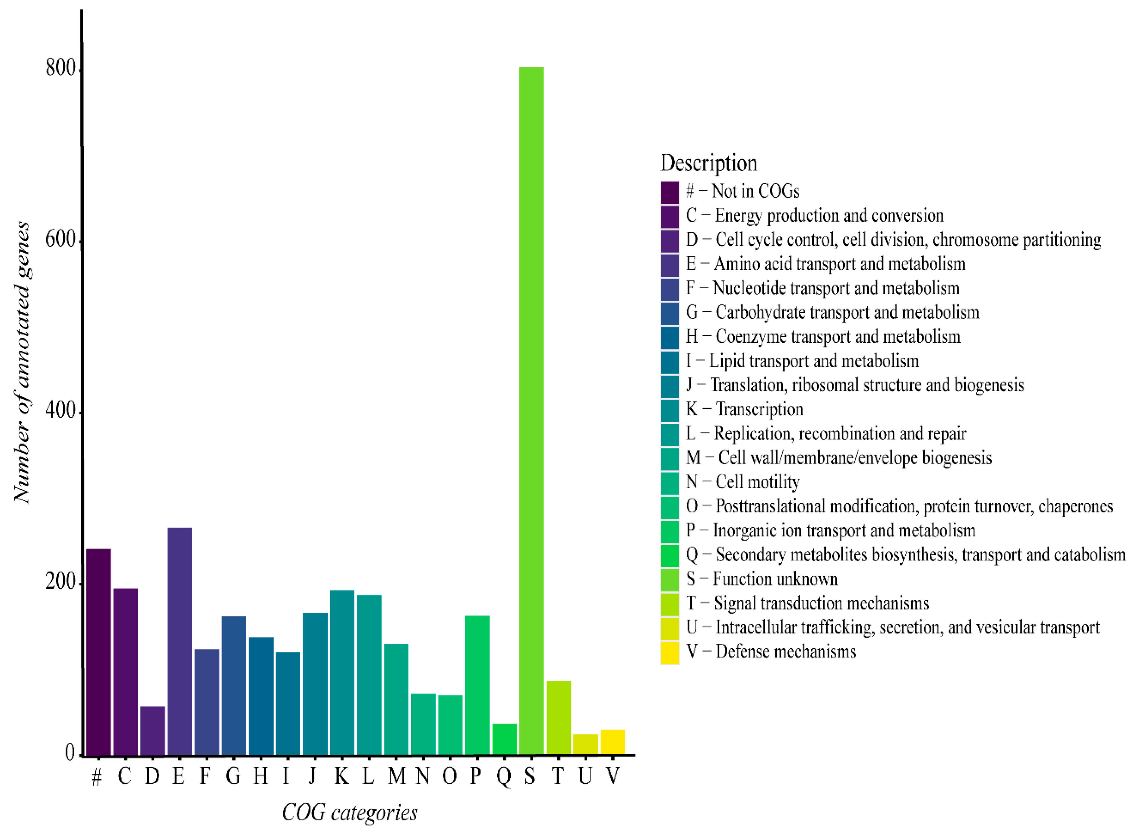 Microorganisms 13 01374 g006