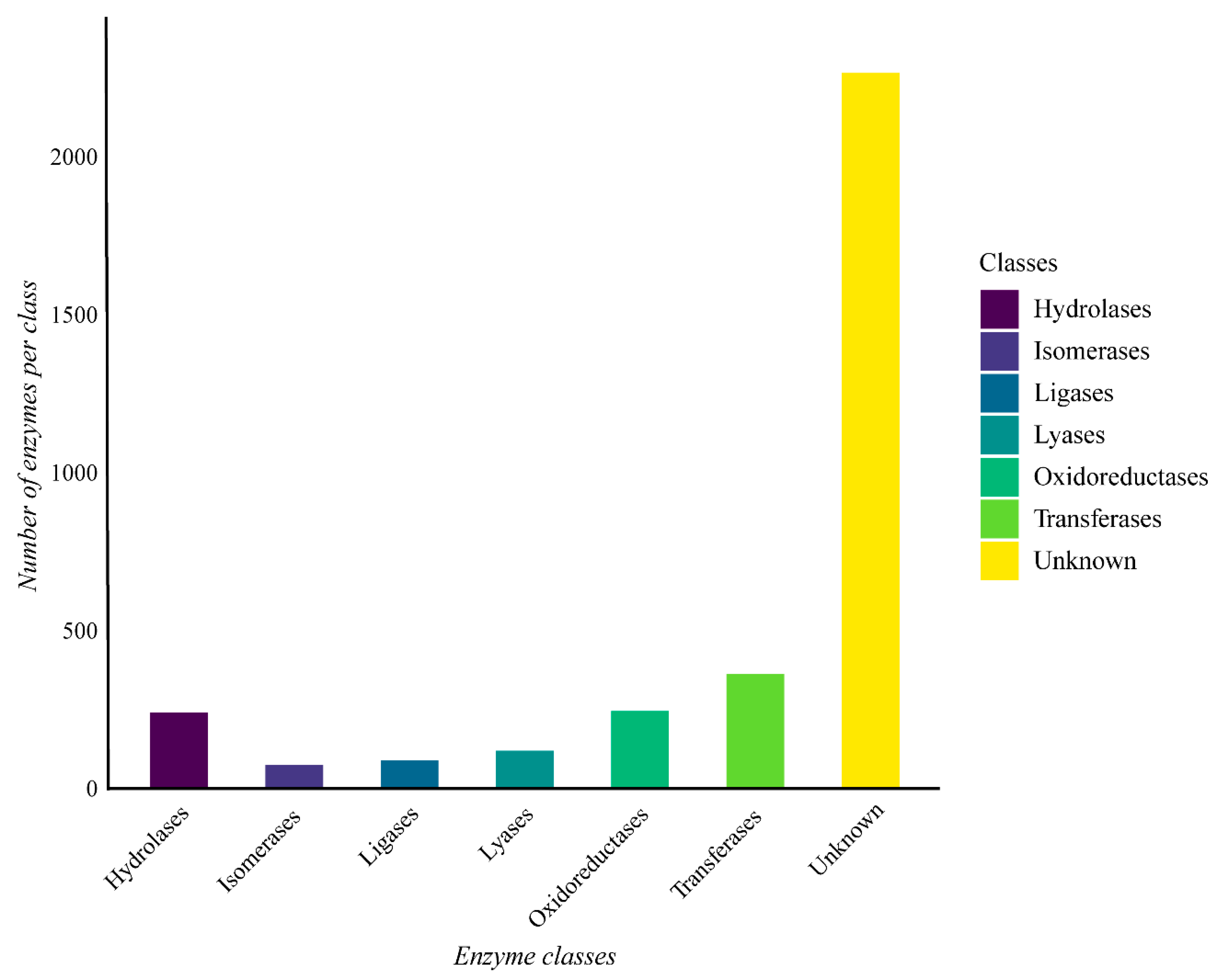Microorganisms 13 01374 g007