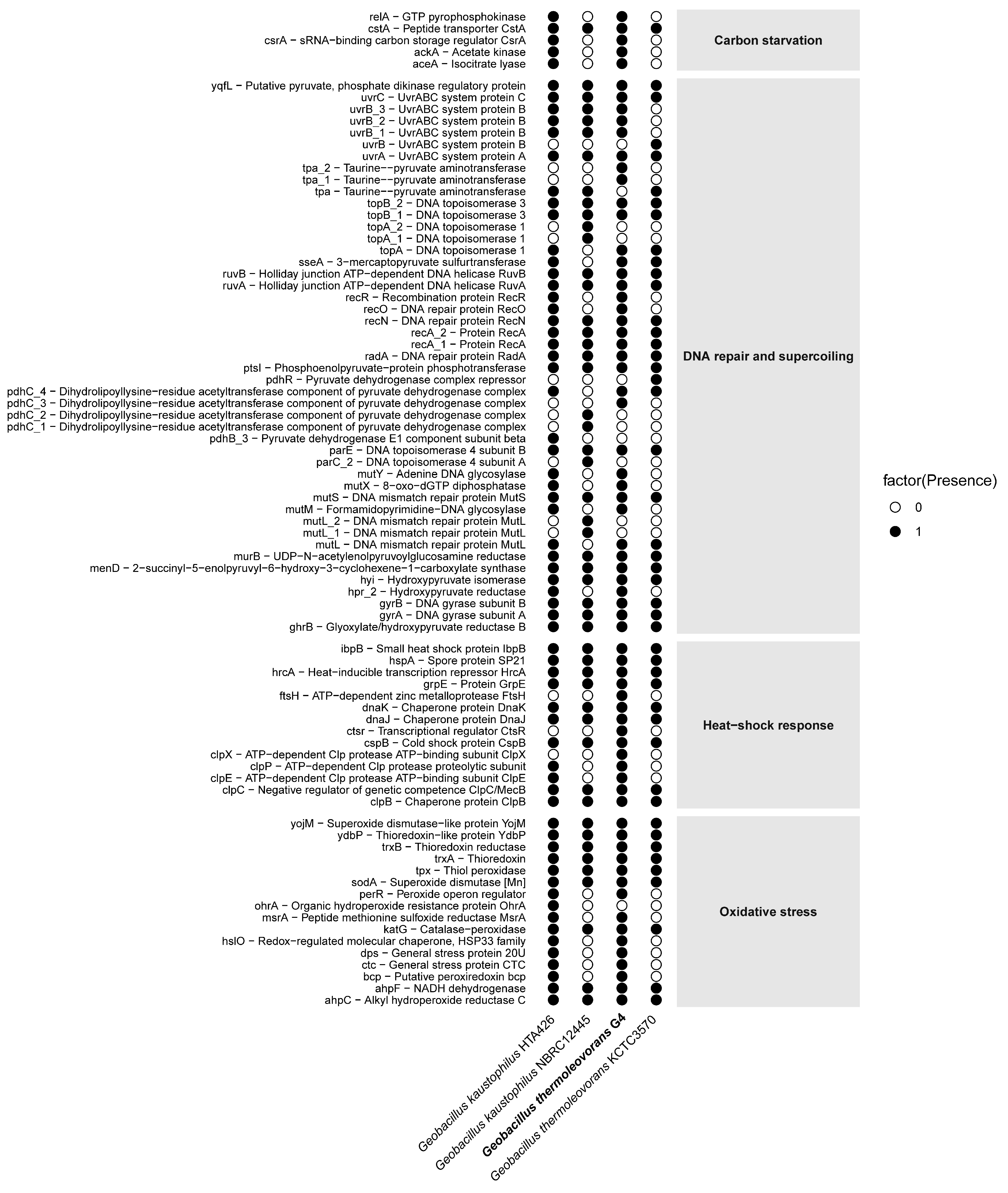 Microorganisms 13 01374 g009