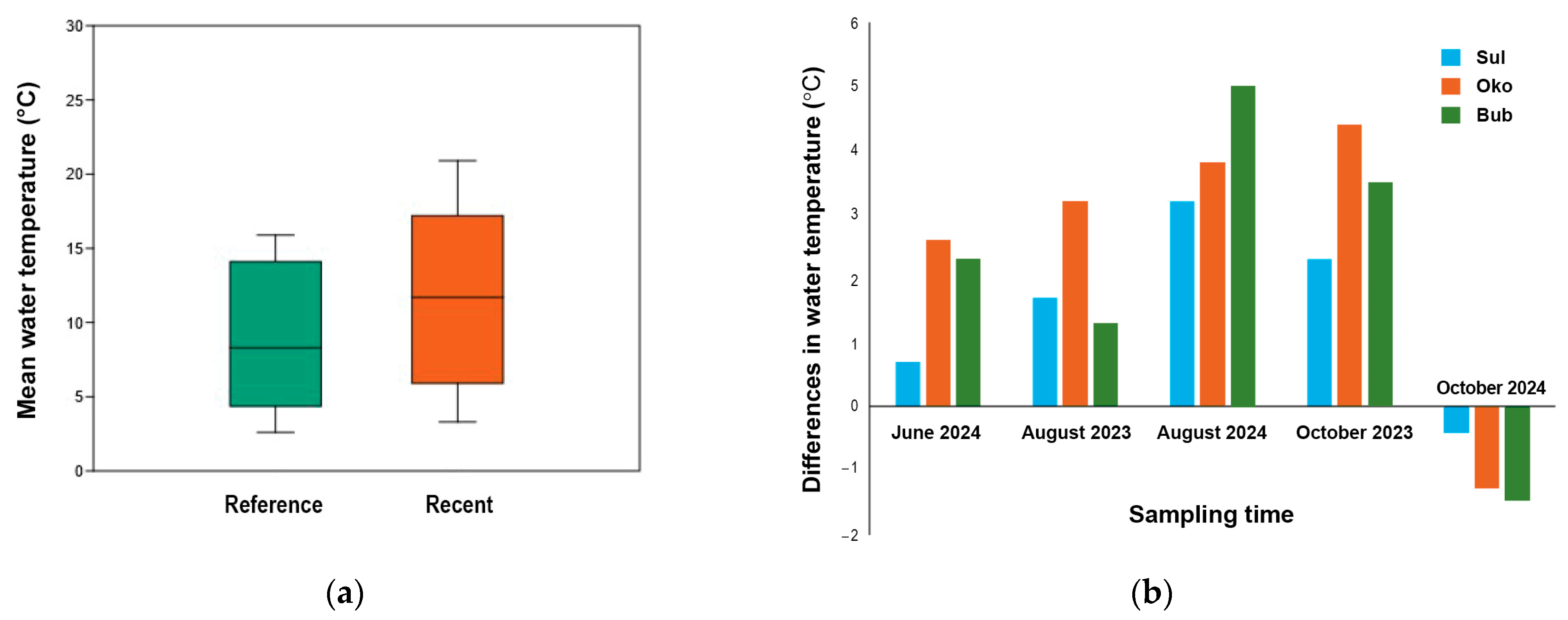 Microorganisms 13 01375 g003
