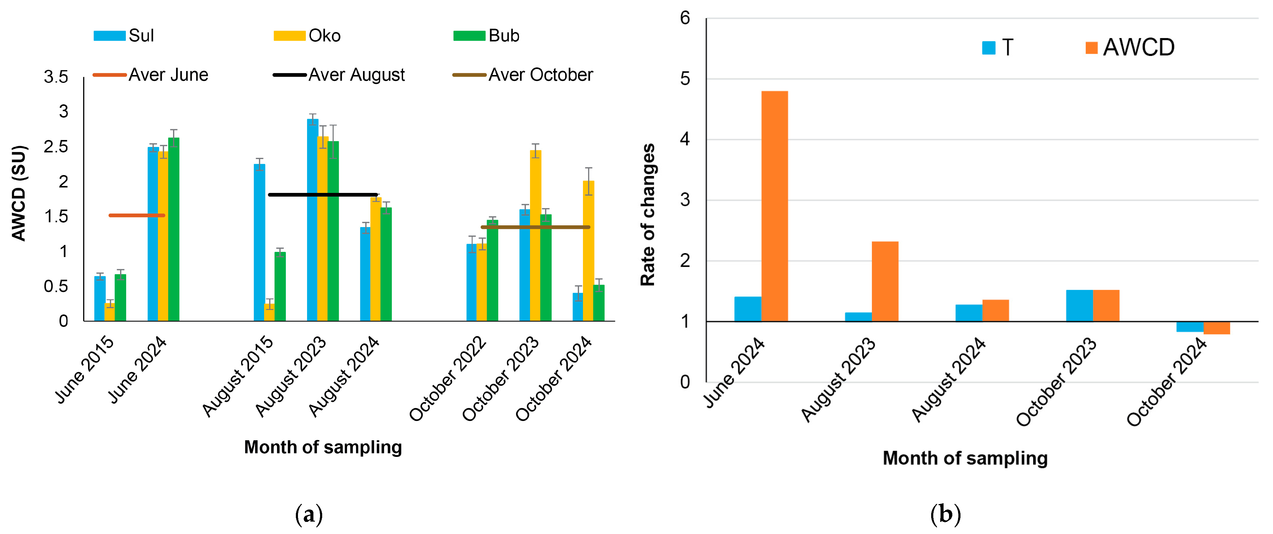 Microorganisms 13 01375 g004