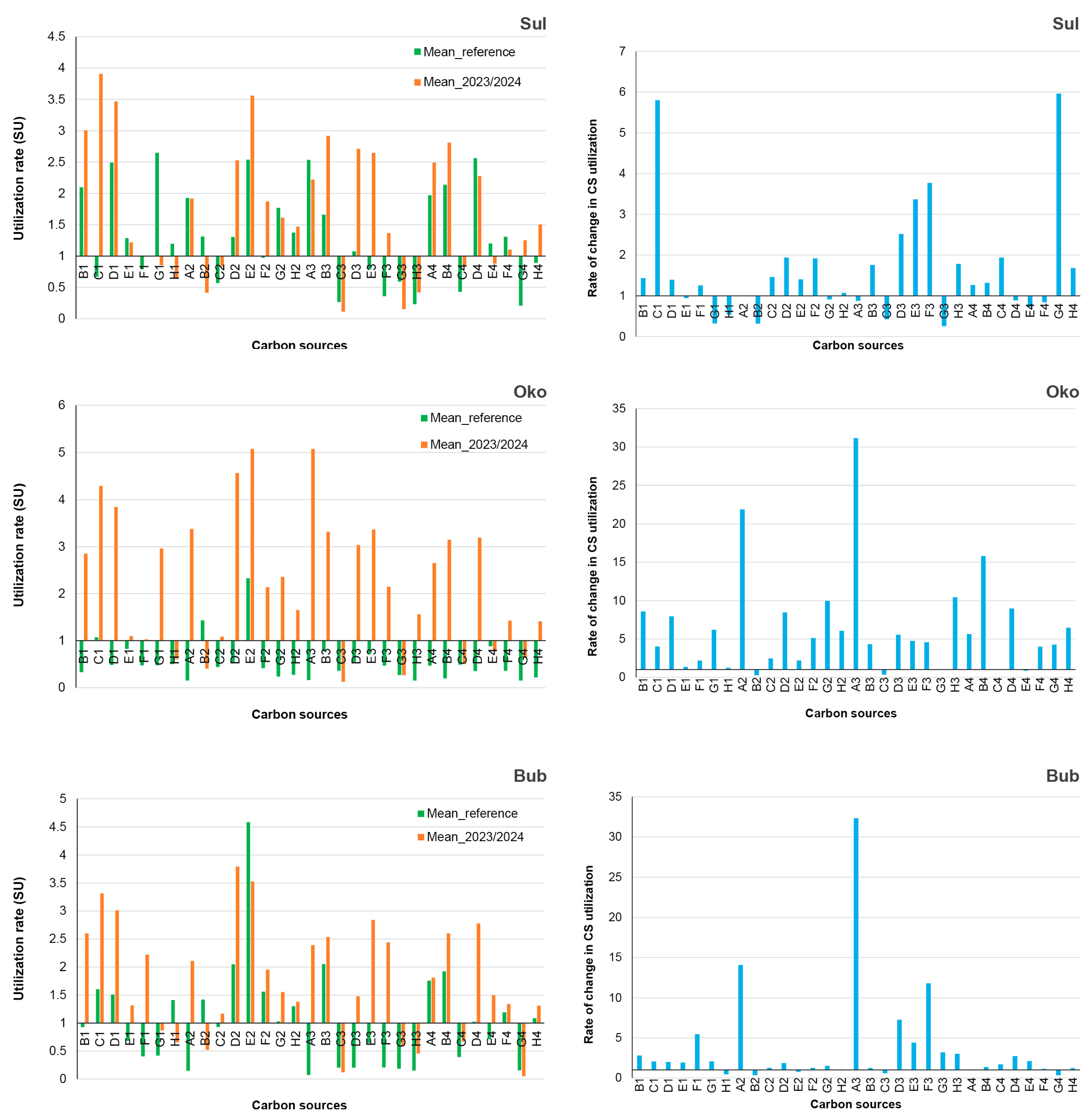 Microorganisms 13 01375 g005