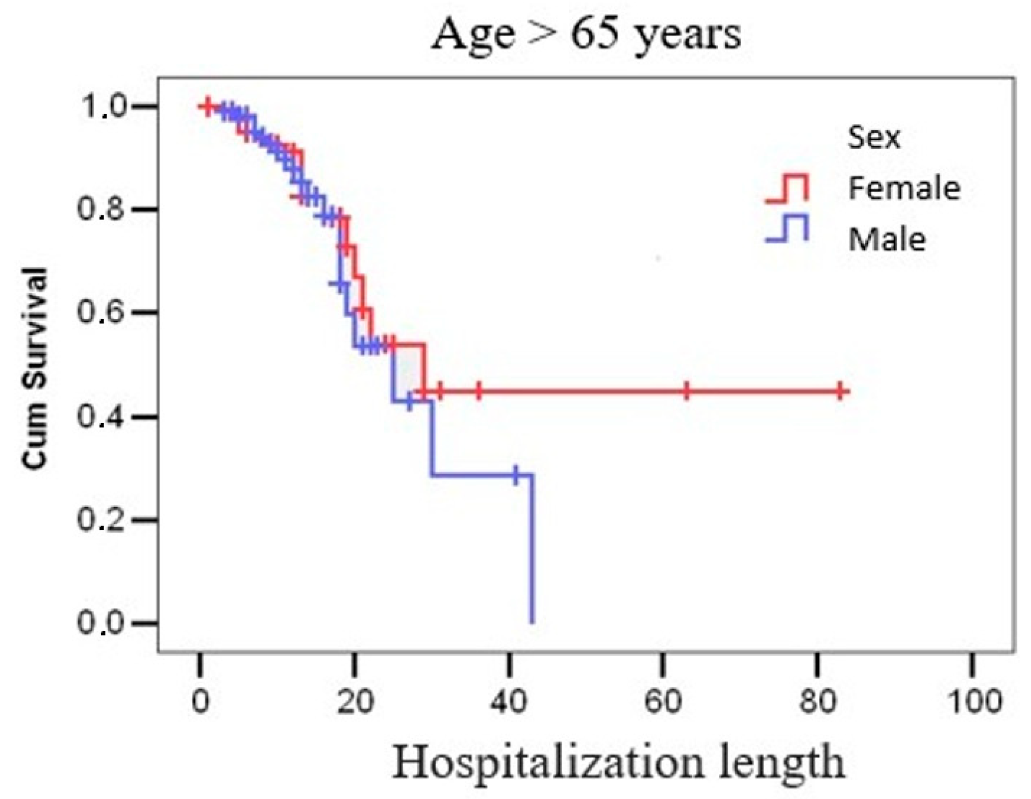 Microorganisms 13 01377 g002