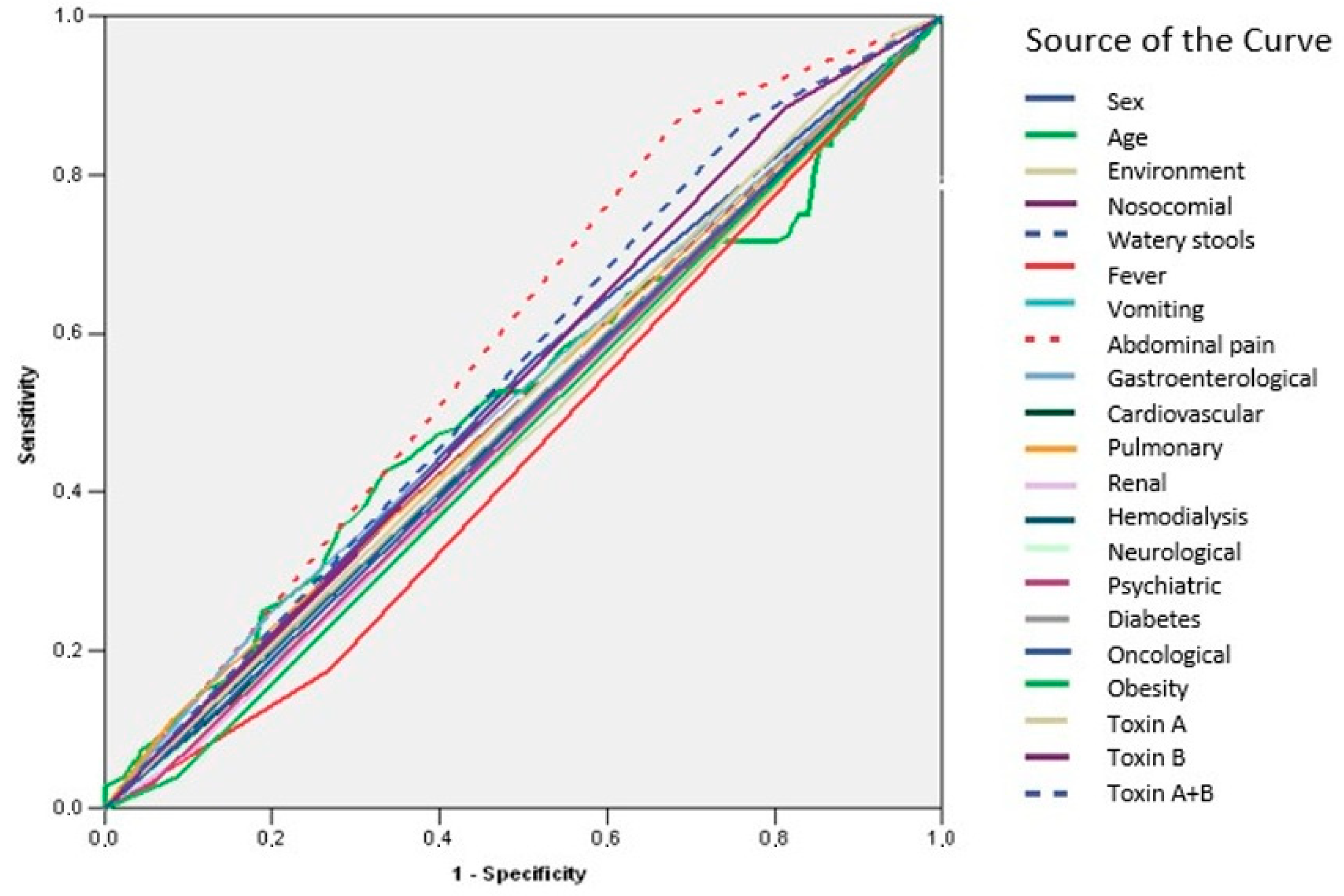 Microorganisms 13 01377 g003