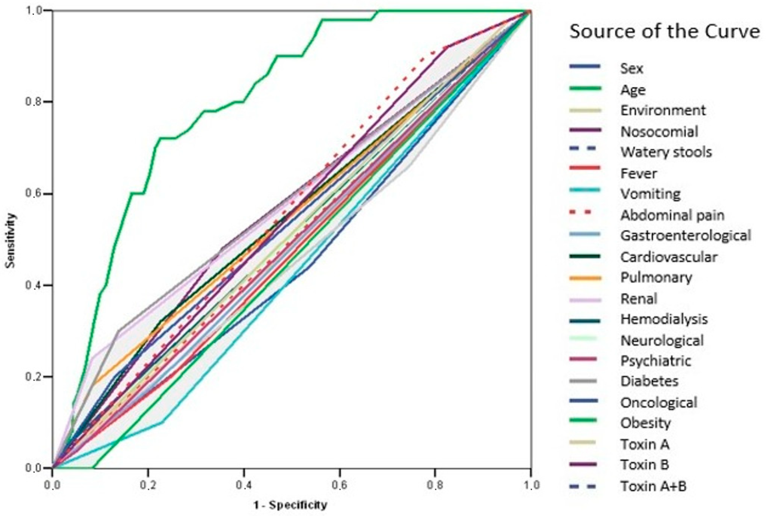 Microorganisms 13 01377 g004