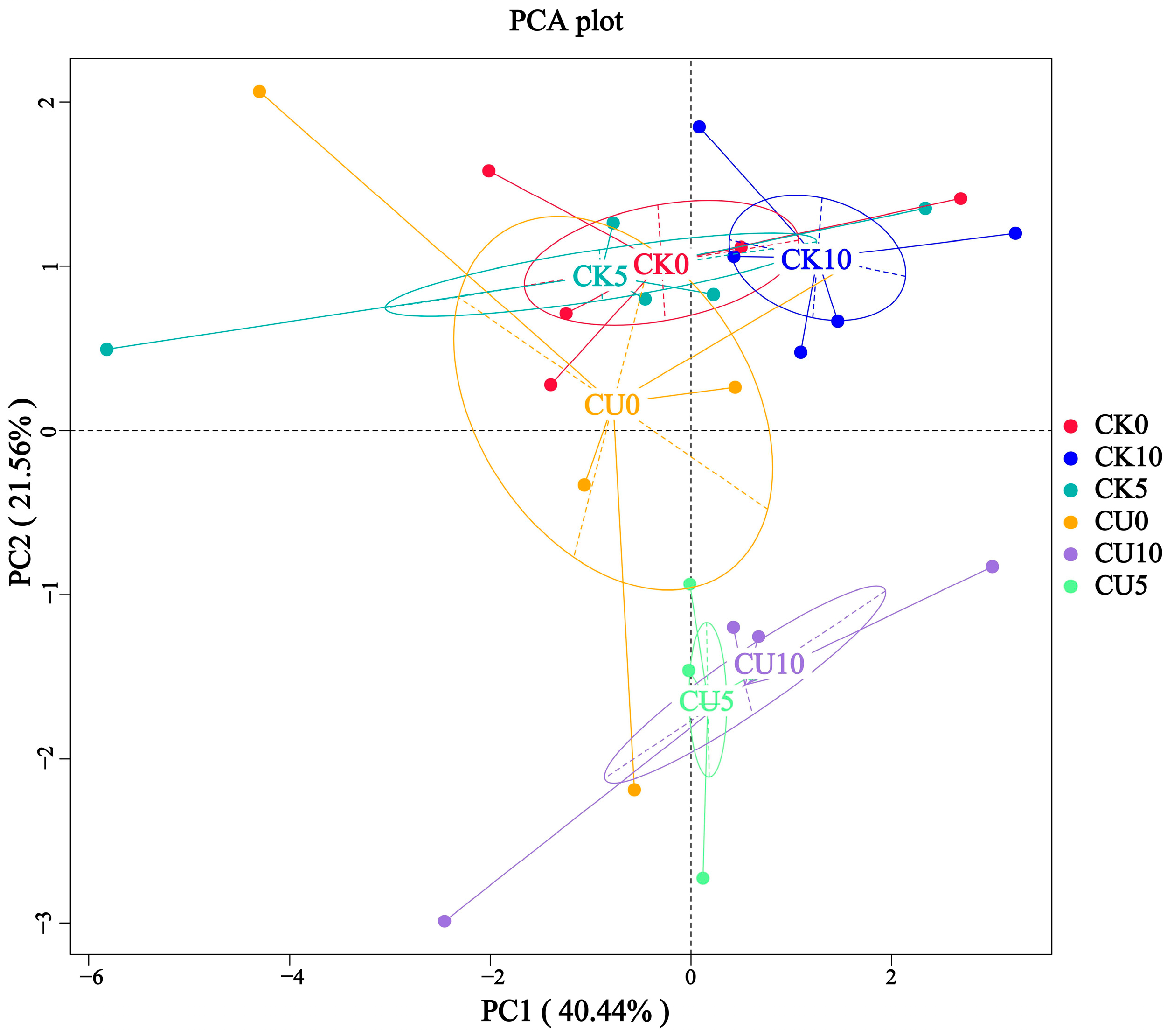 Microorganisms 13 01380 g001