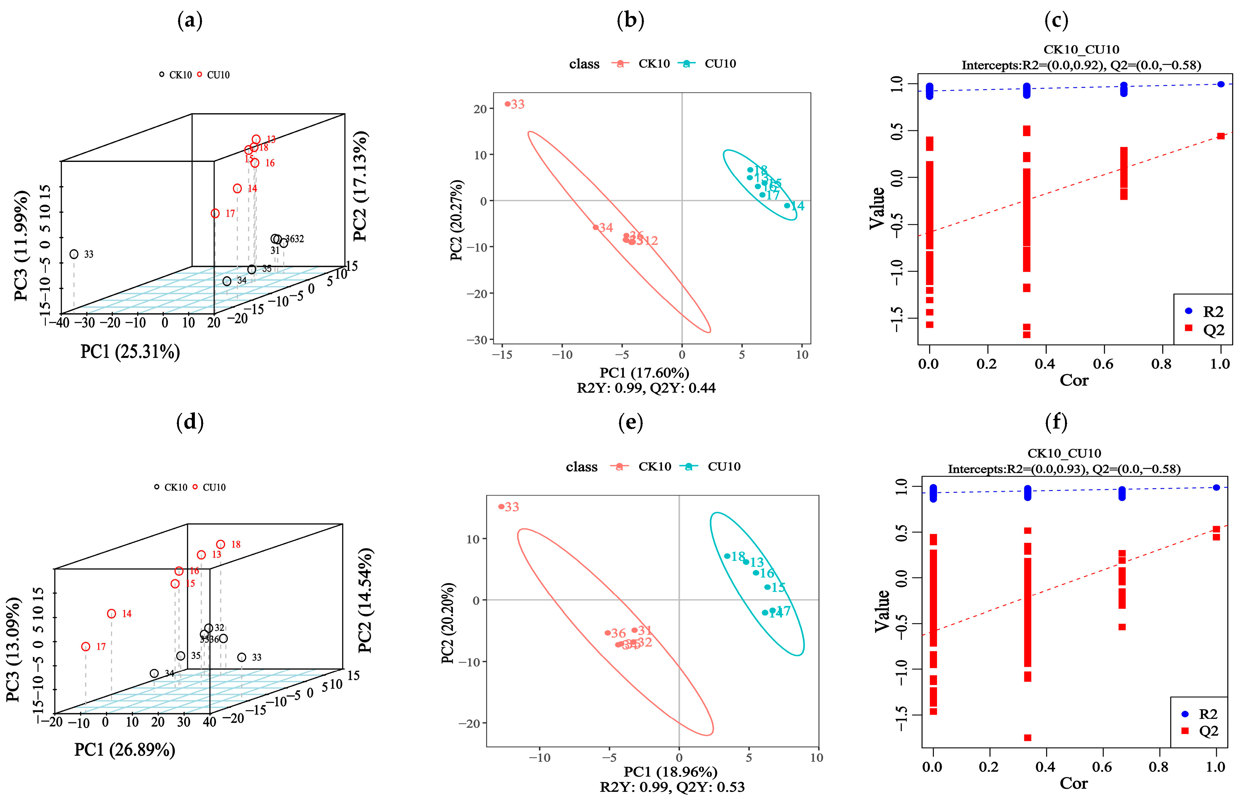Microorganisms 13 01380 g005