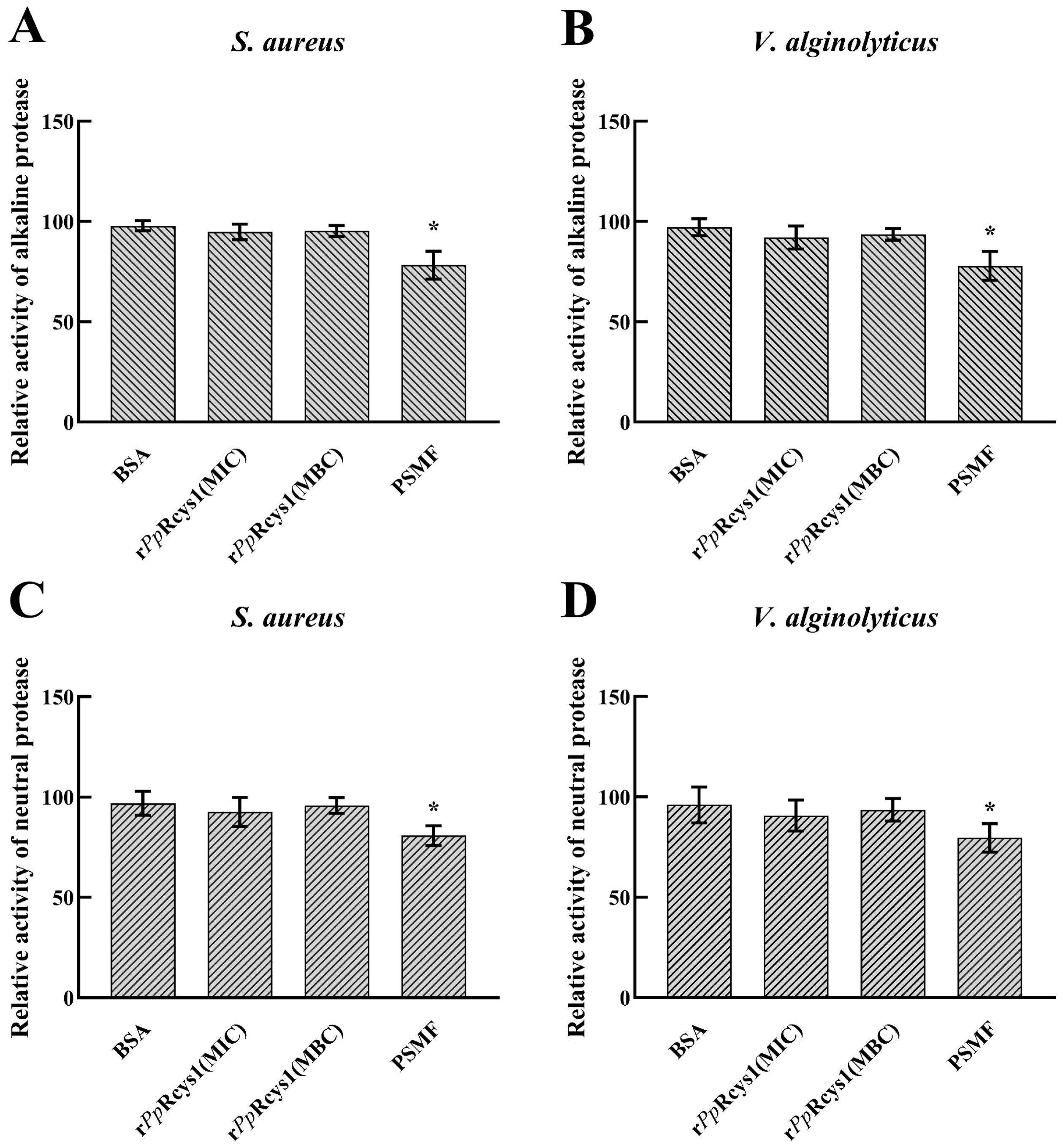 Microorganisms 13 01381 g007