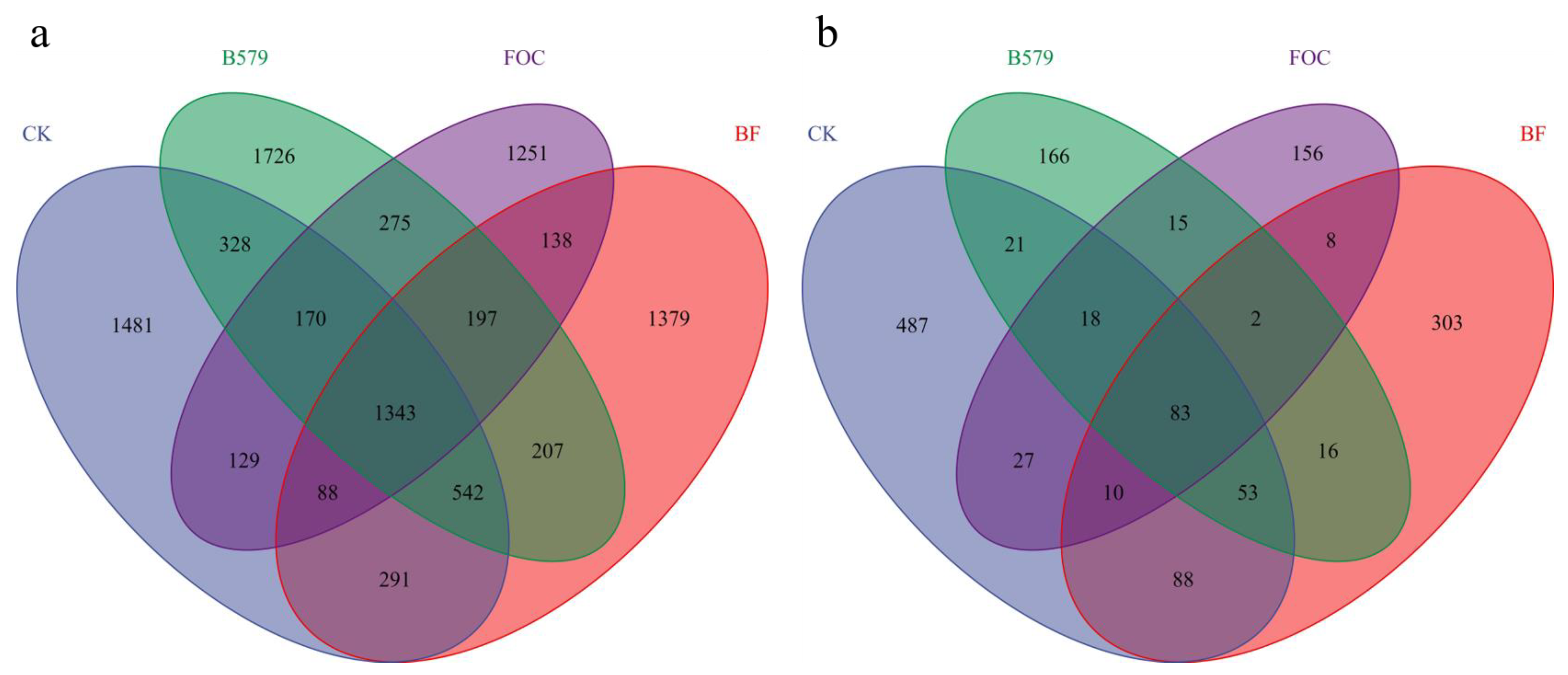 Microorganisms 13 01382 g003