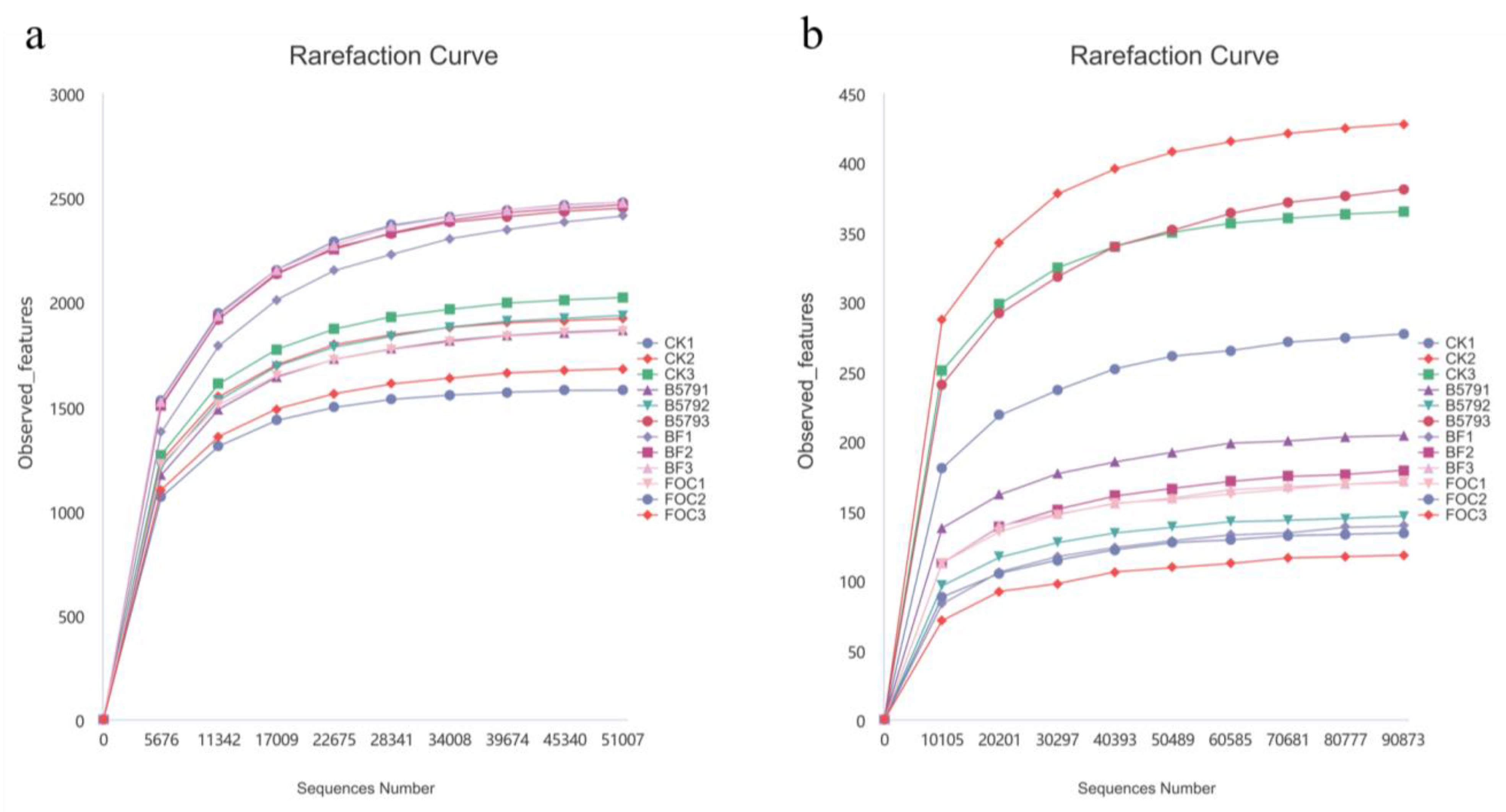 Microorganisms 13 01382 g004