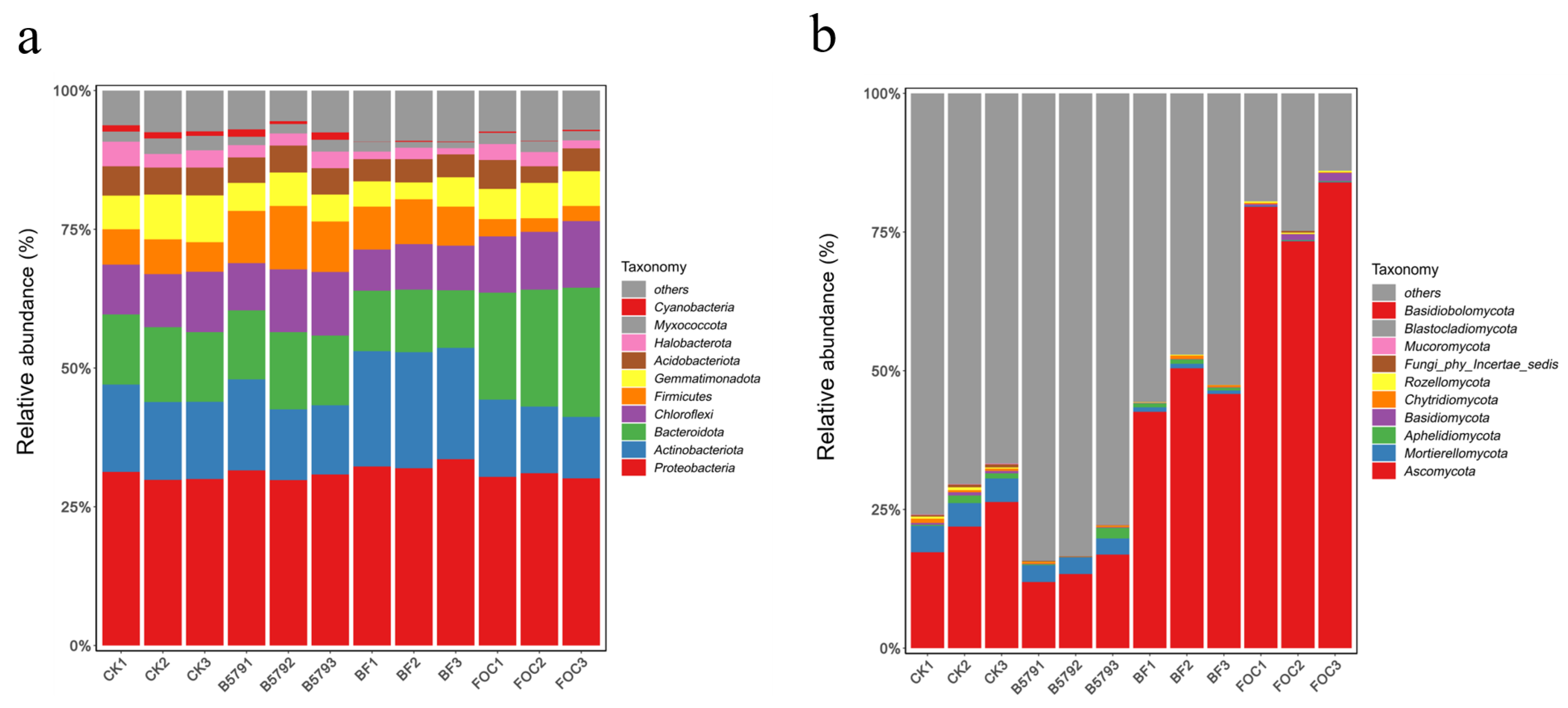 Microorganisms 13 01382 g006