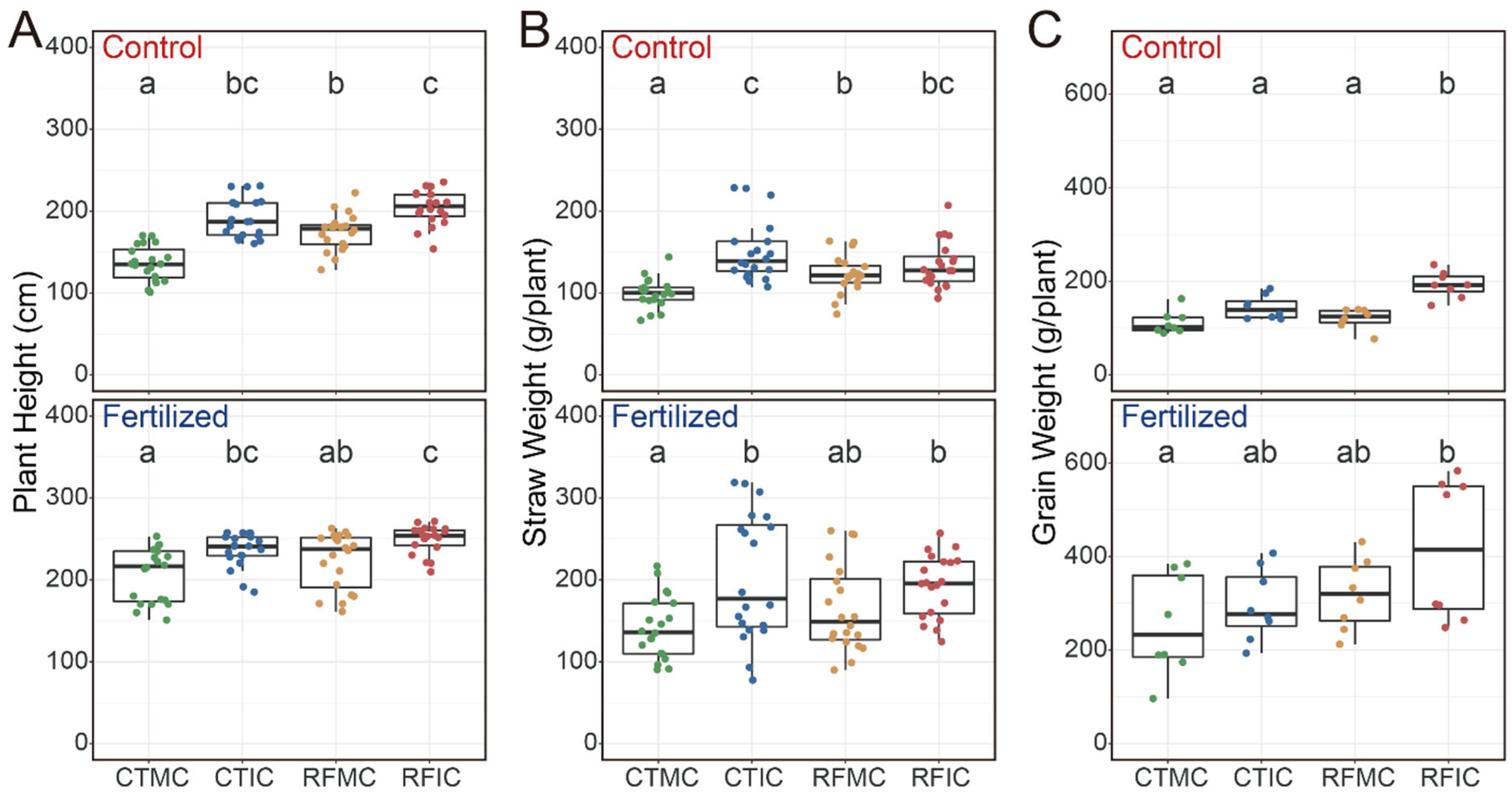 Microorganisms 13 01384 g002